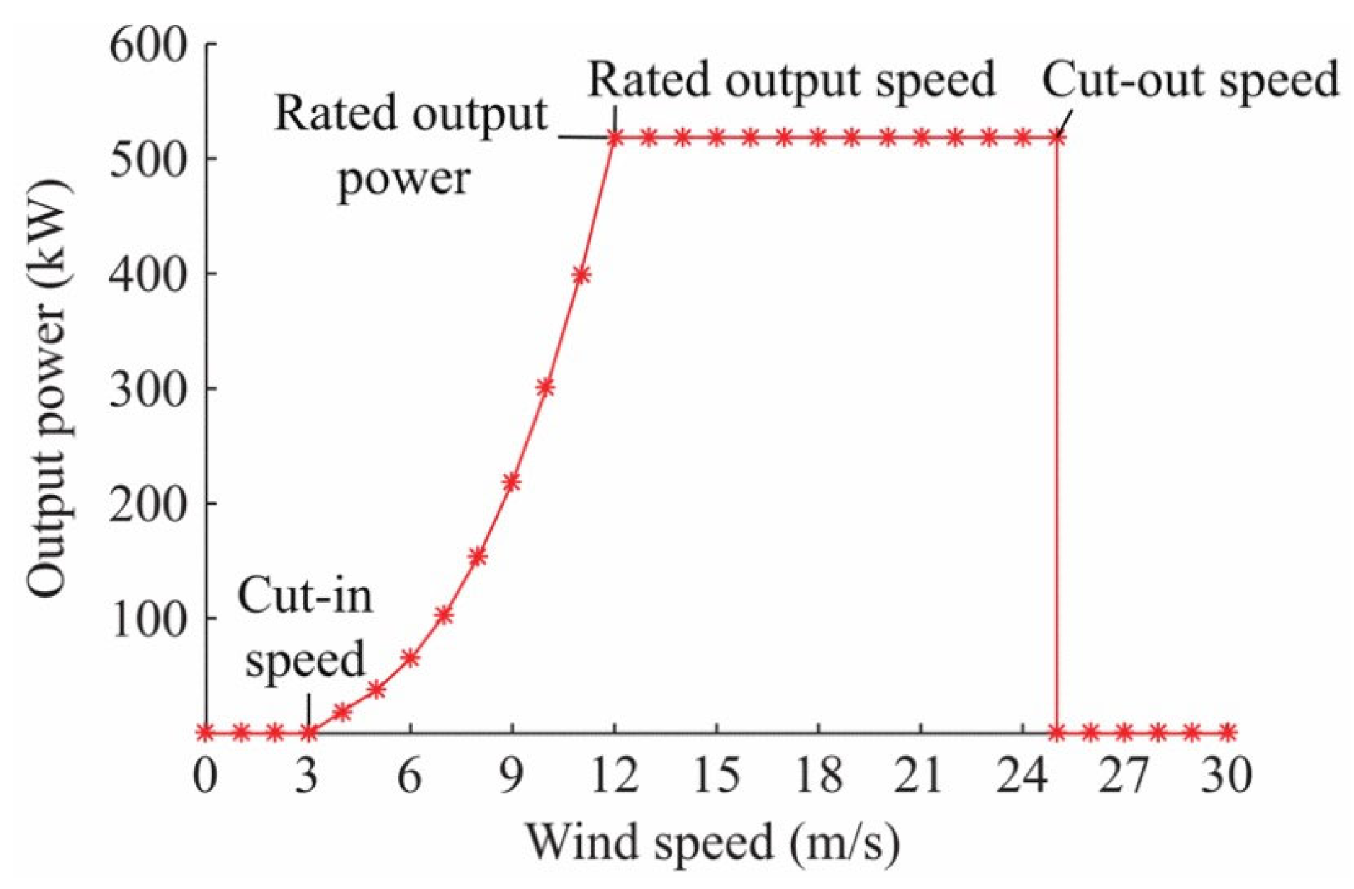 Preprints 189461 g005