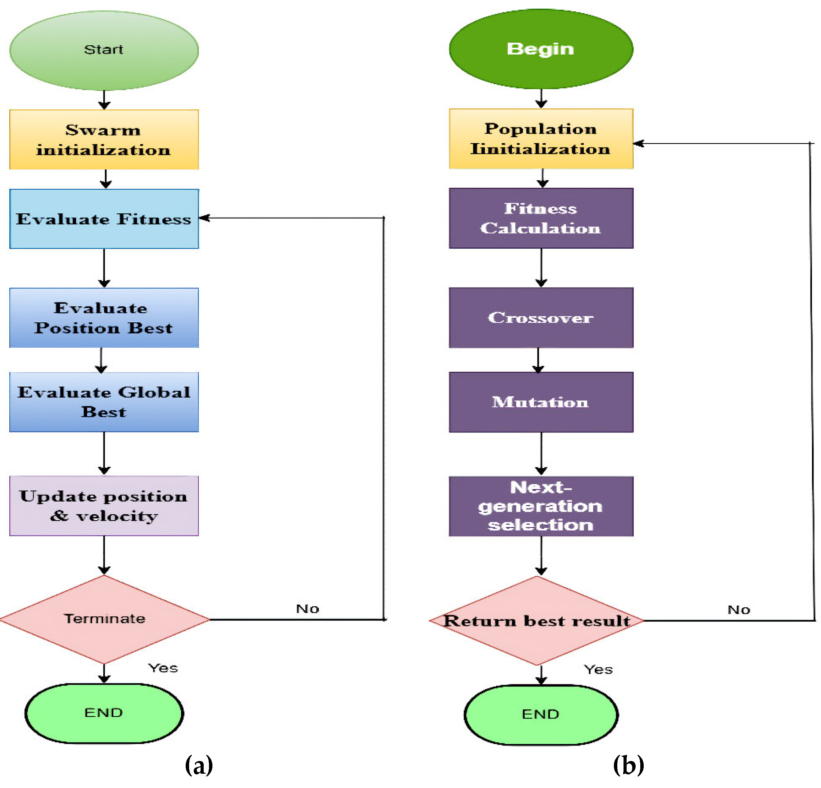 Preprints 189461 g006