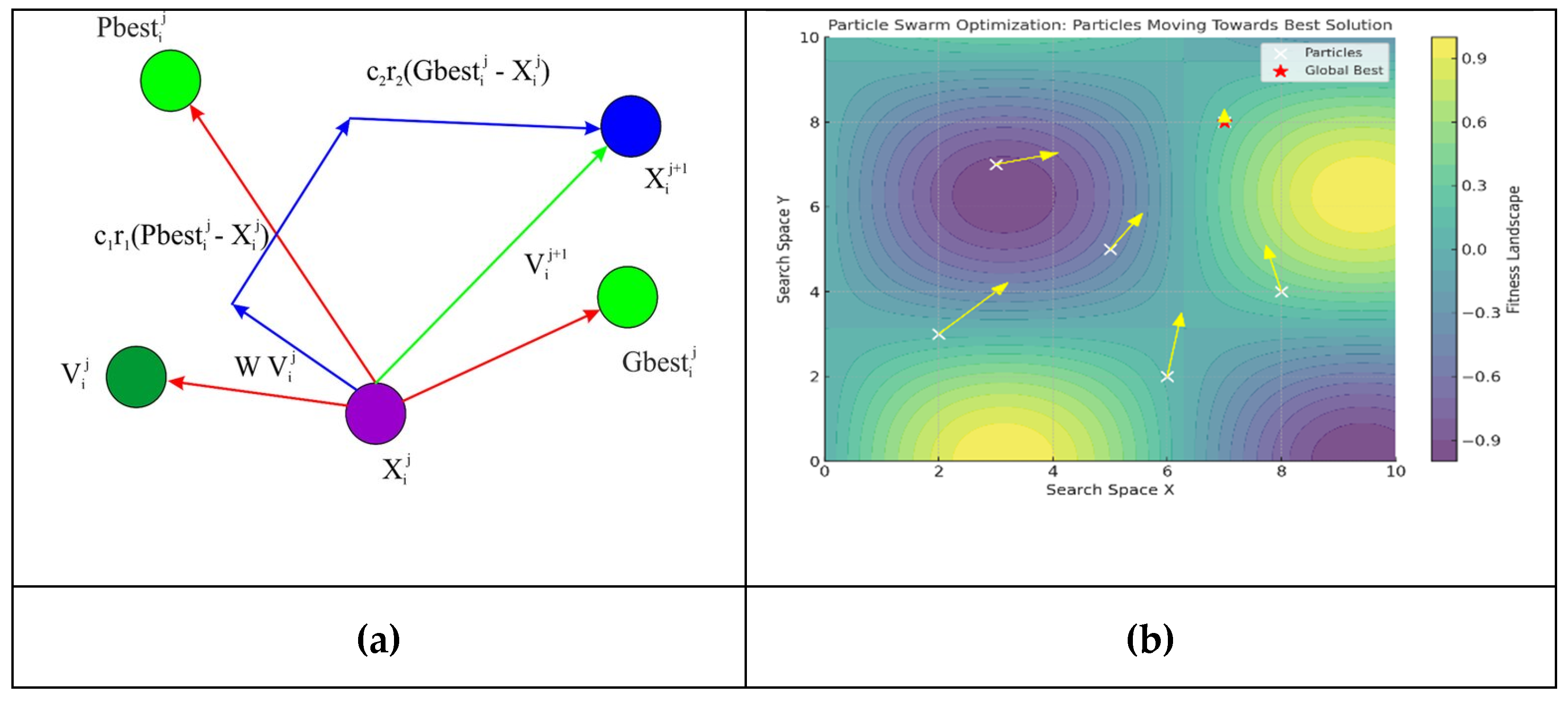 Preprints 189461 g007