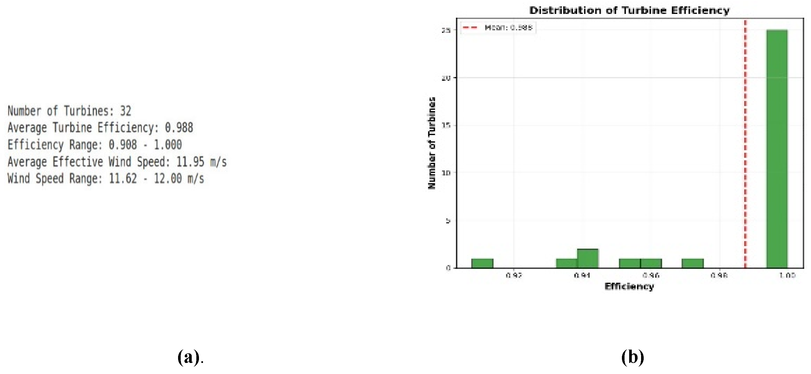 Preprints 189461 g009