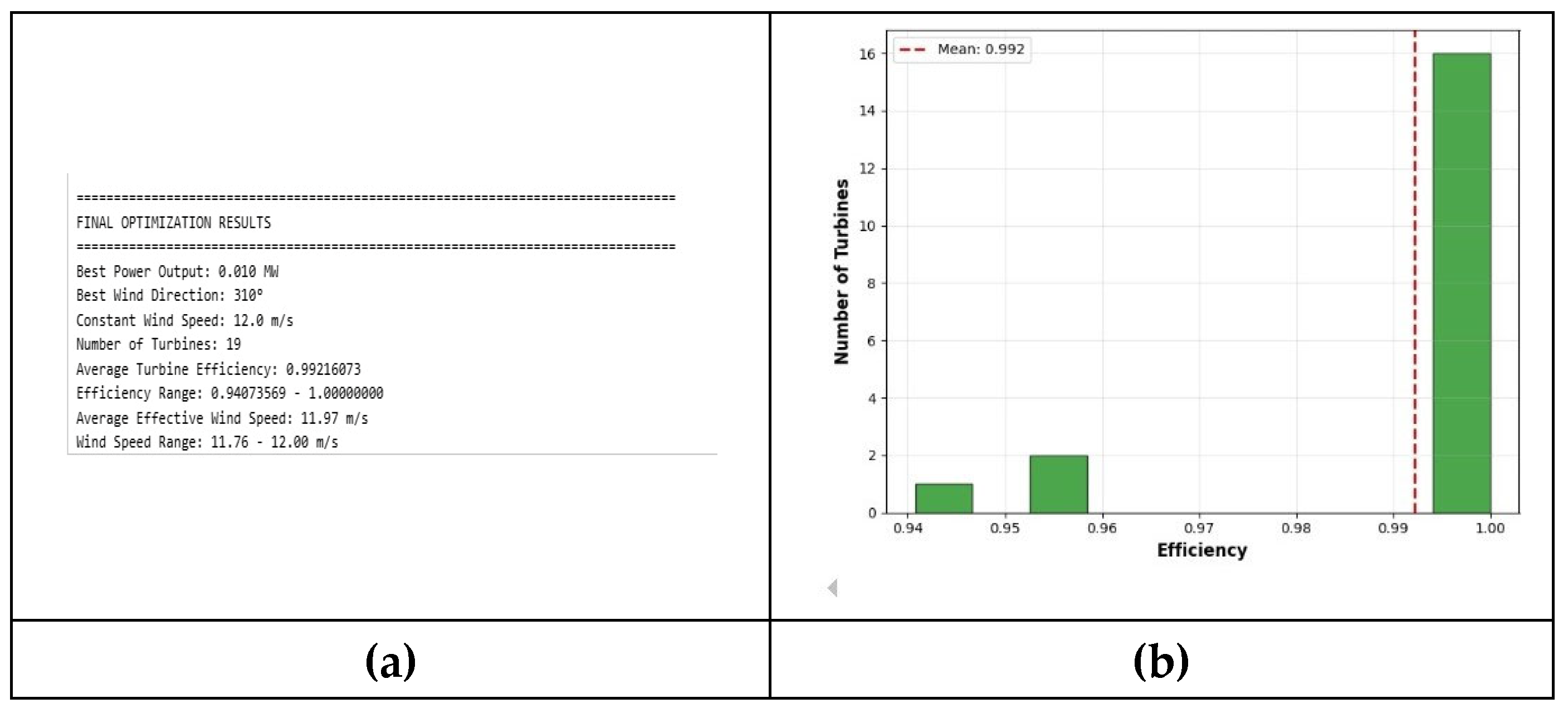 Preprints 189461 g011