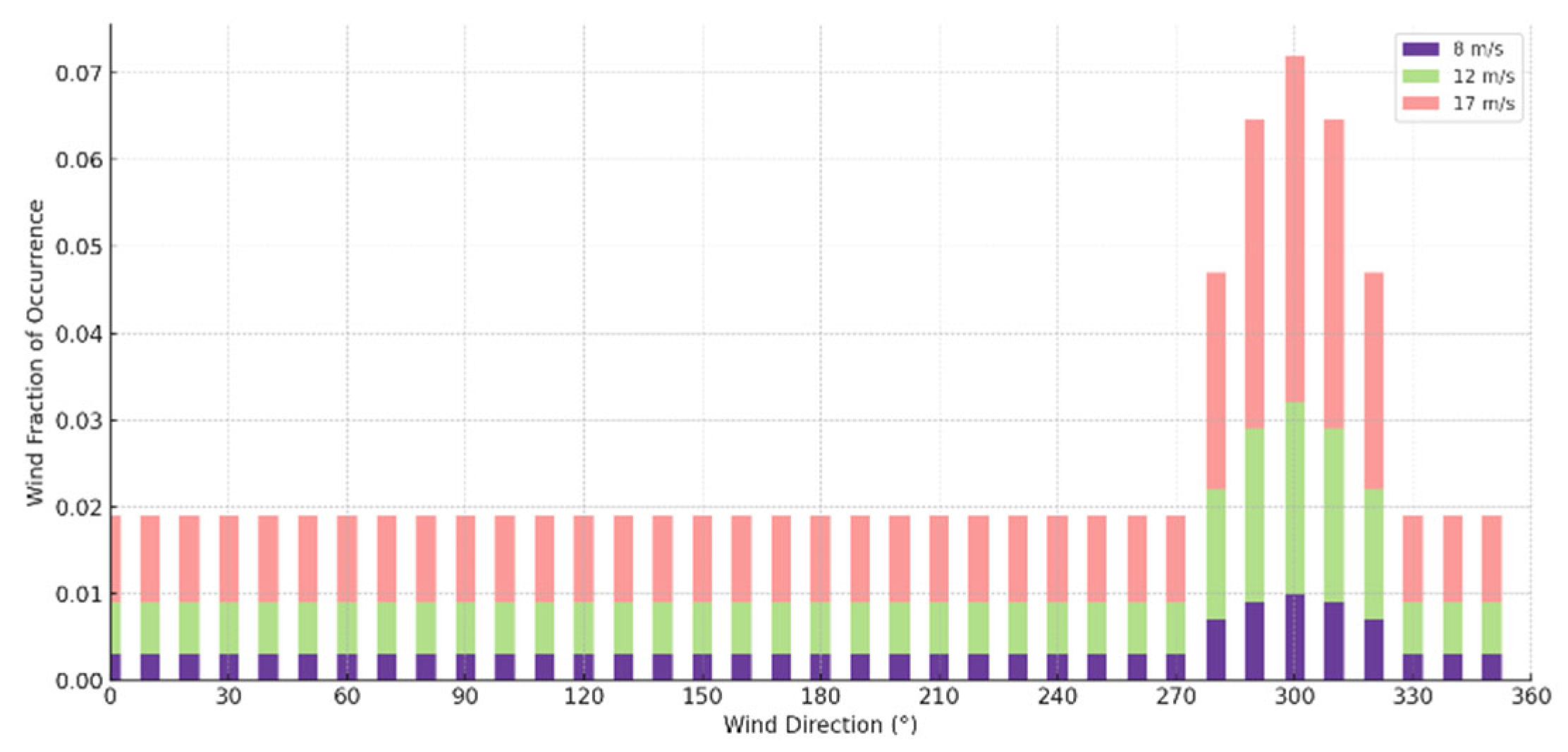 Preprints 189461 g012
