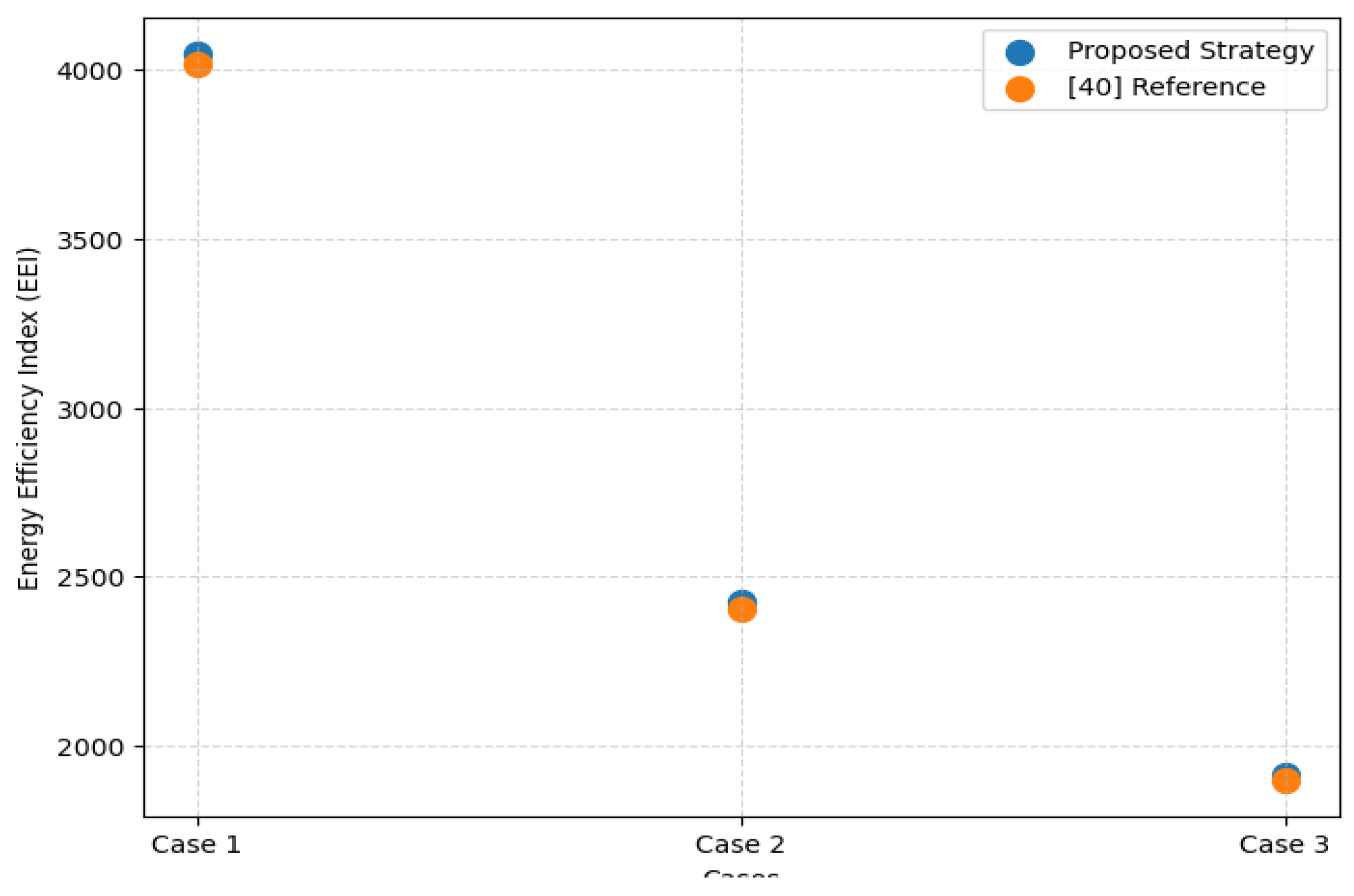 Preprints 189461 g013