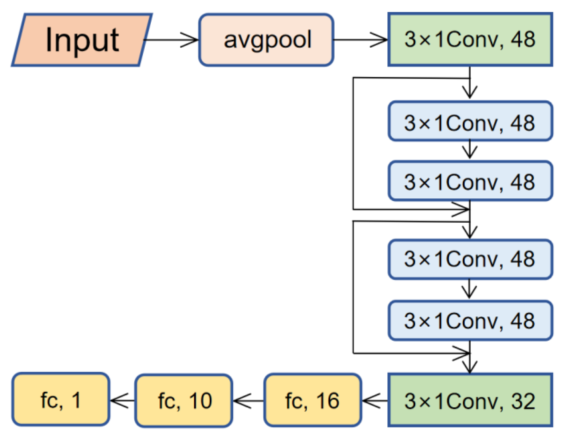Preprints 161557 g002