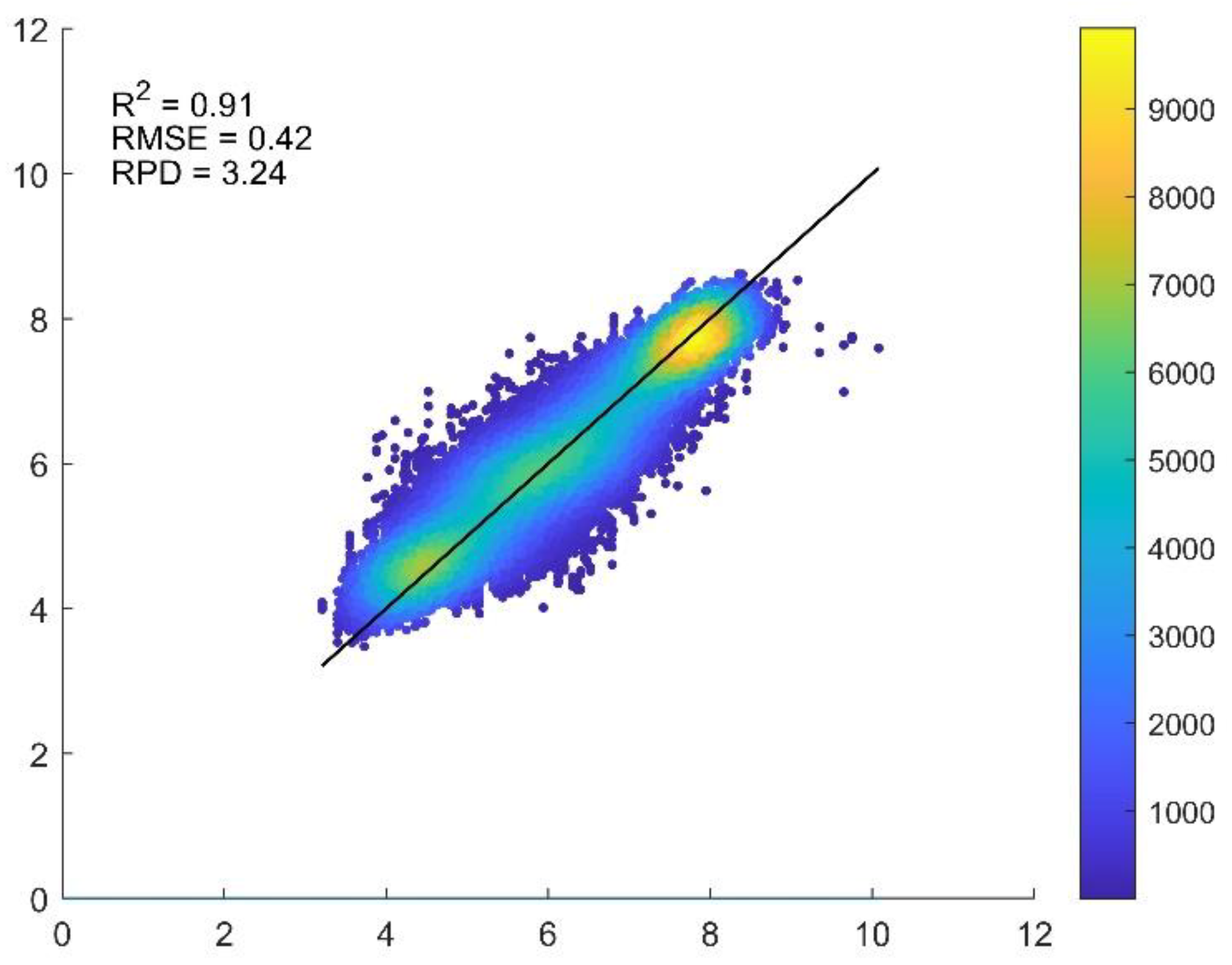 Preprints 161557 g003