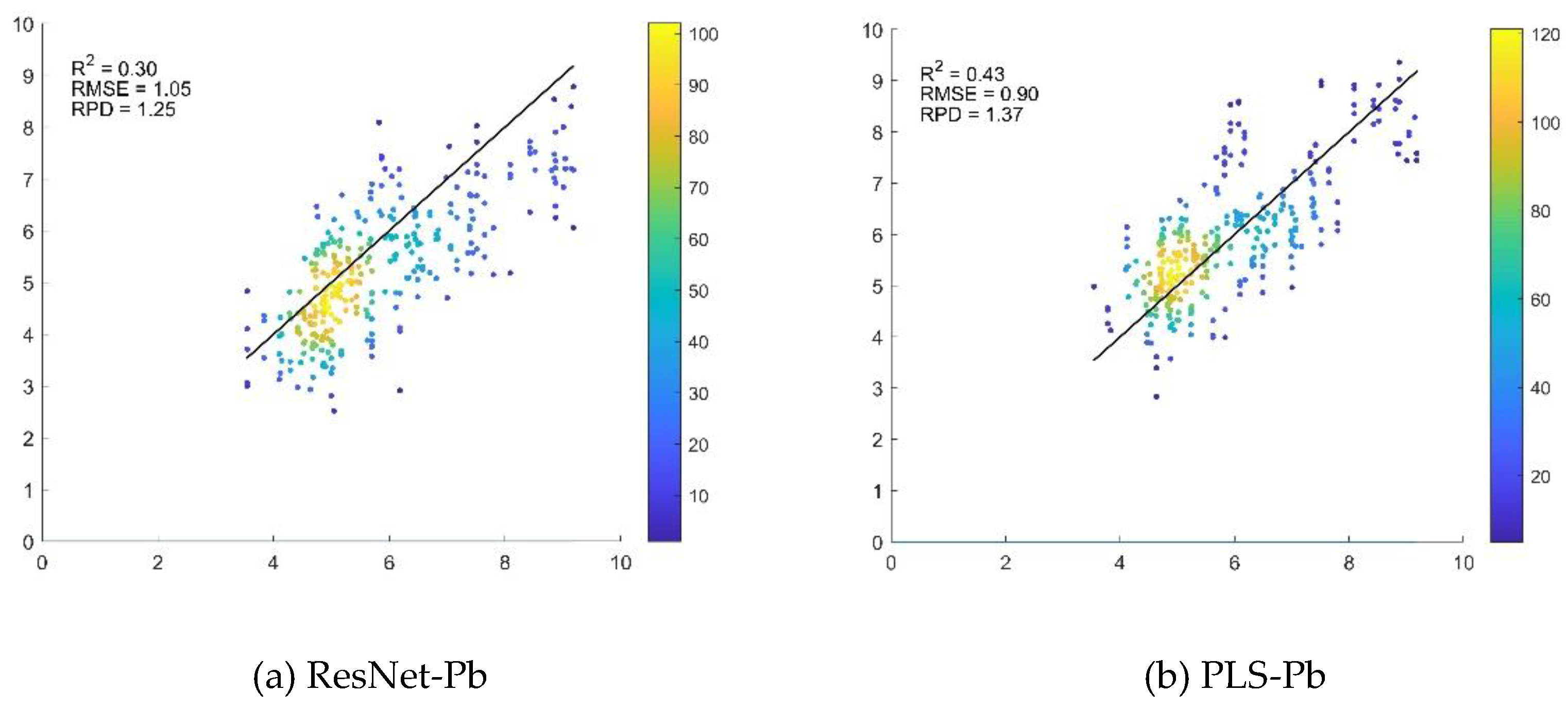 Preprints 161557 g004a