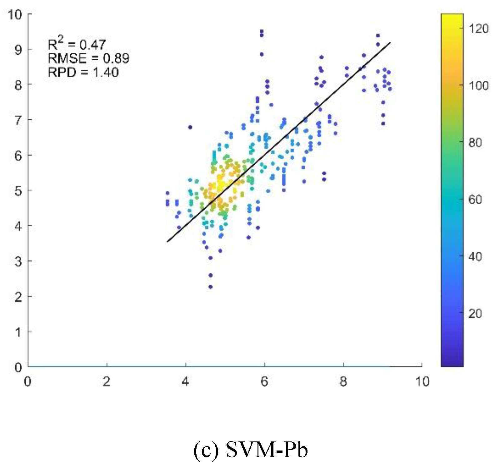 Preprints 161557 g004b