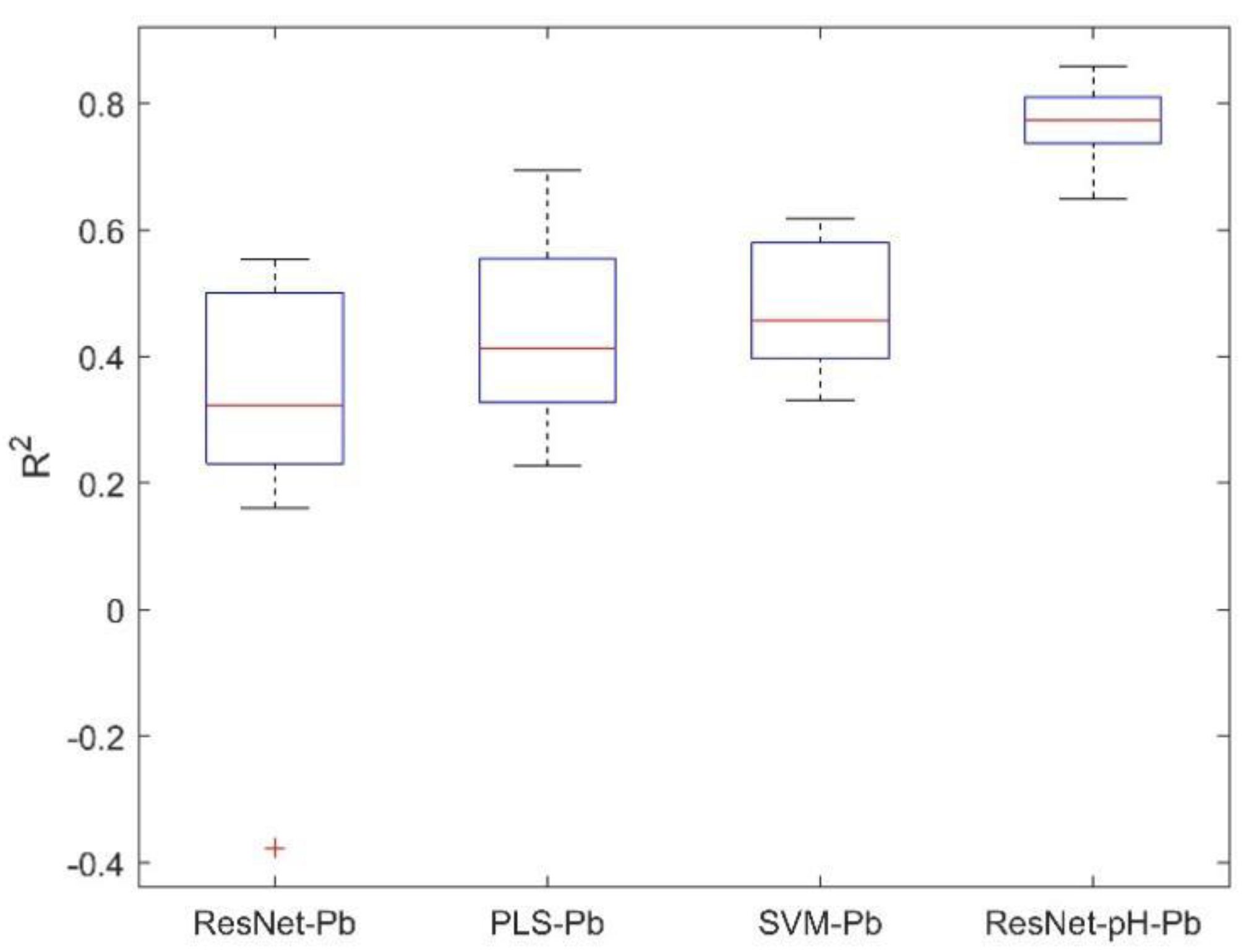 Preprints 161557 g006