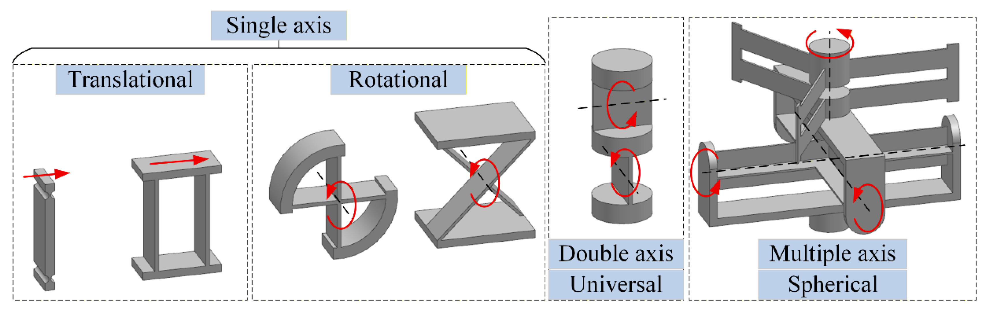 Preprints 196805 g001