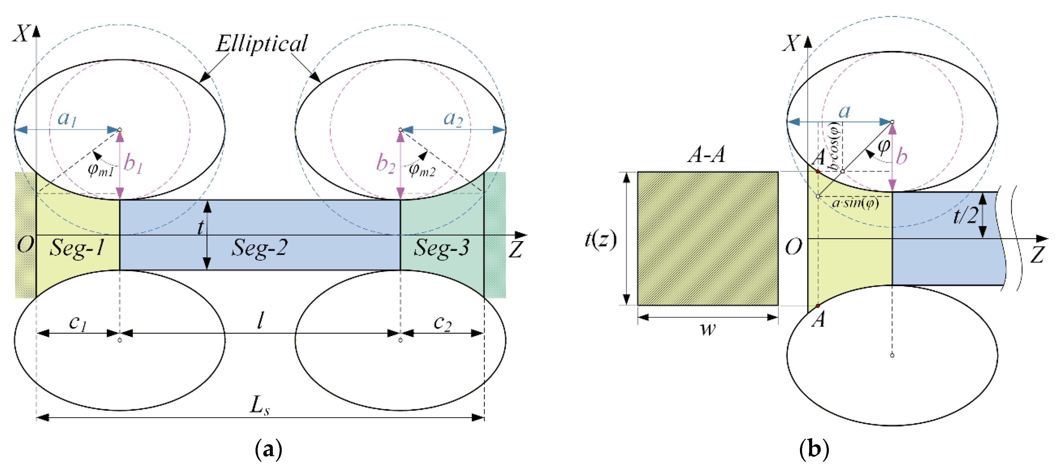 Preprints 196805 g003