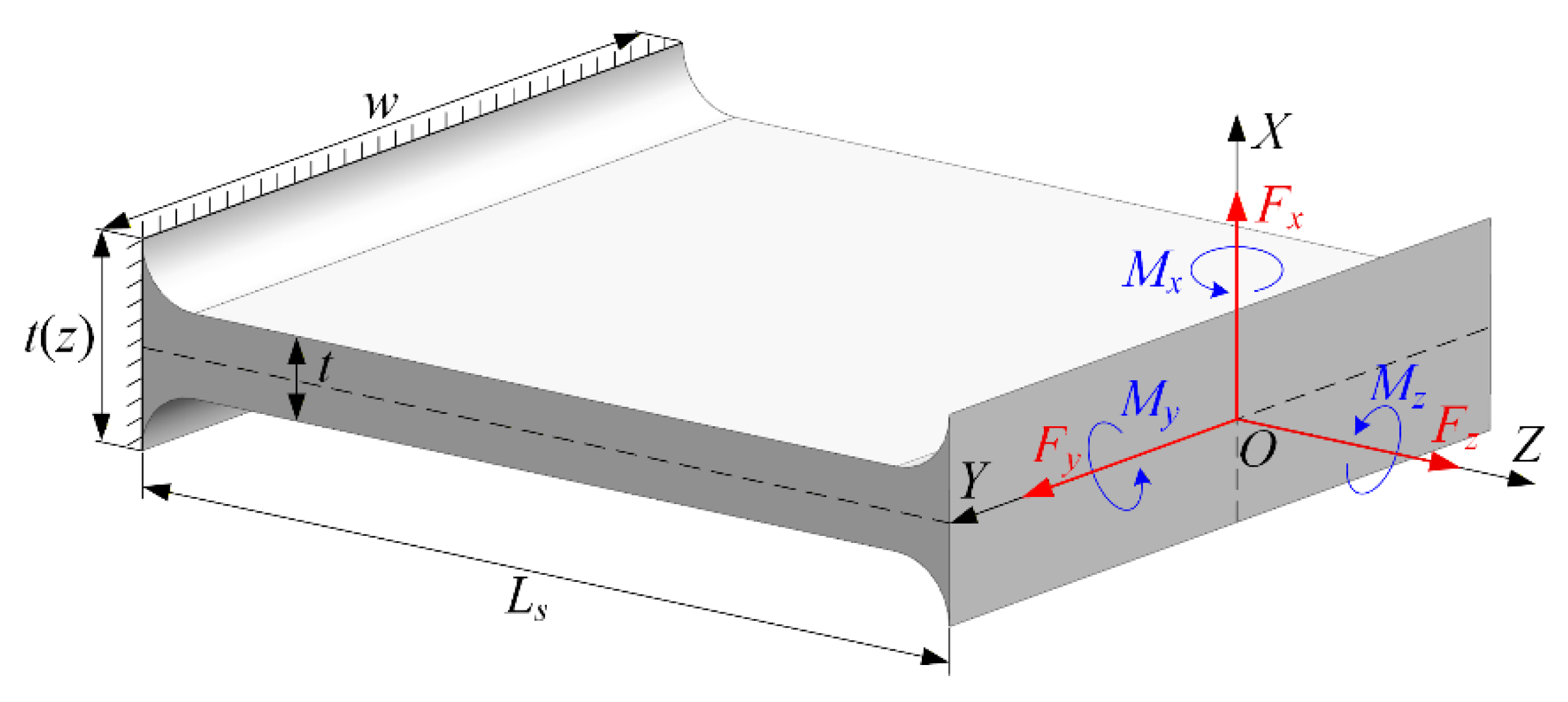 Preprints 196805 g004