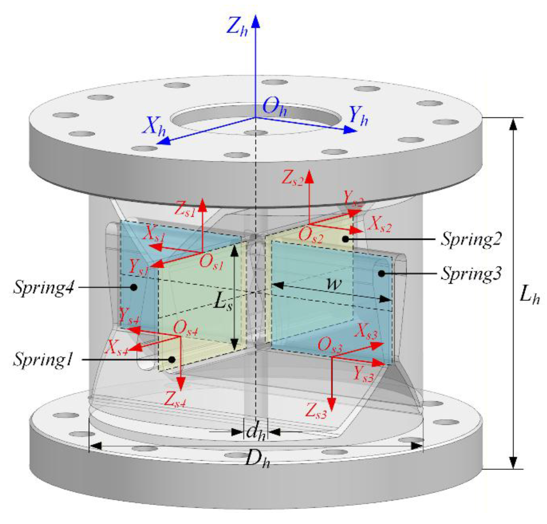 Preprints 196805 g005