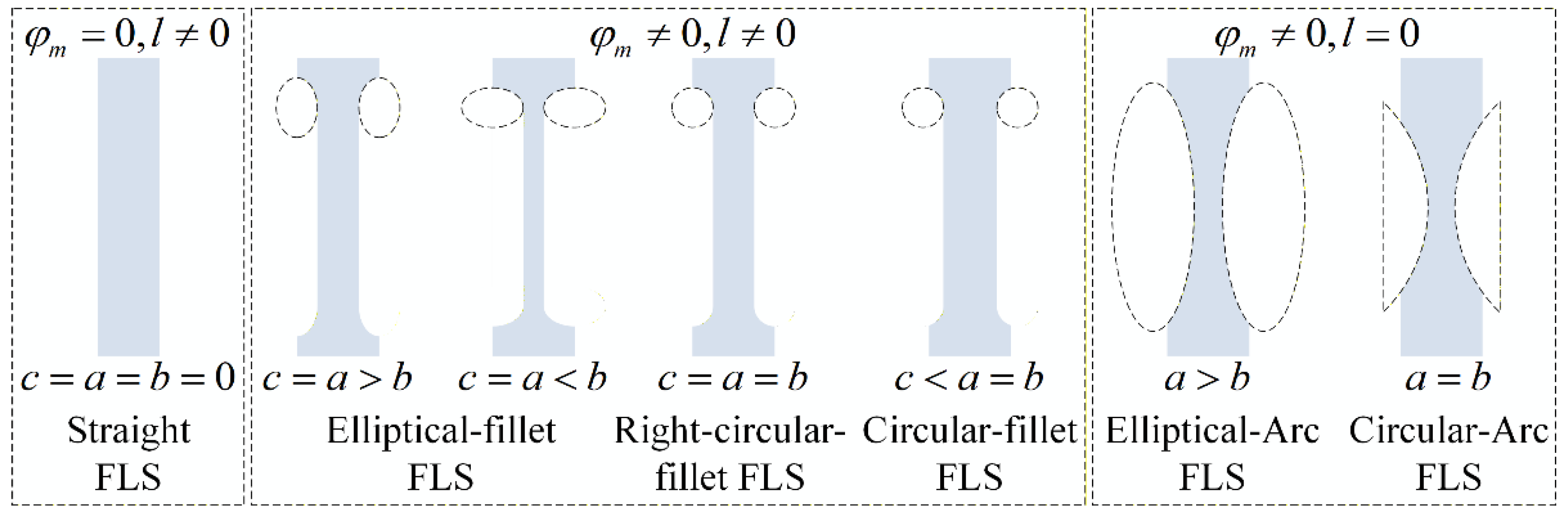Preprints 196805 g006