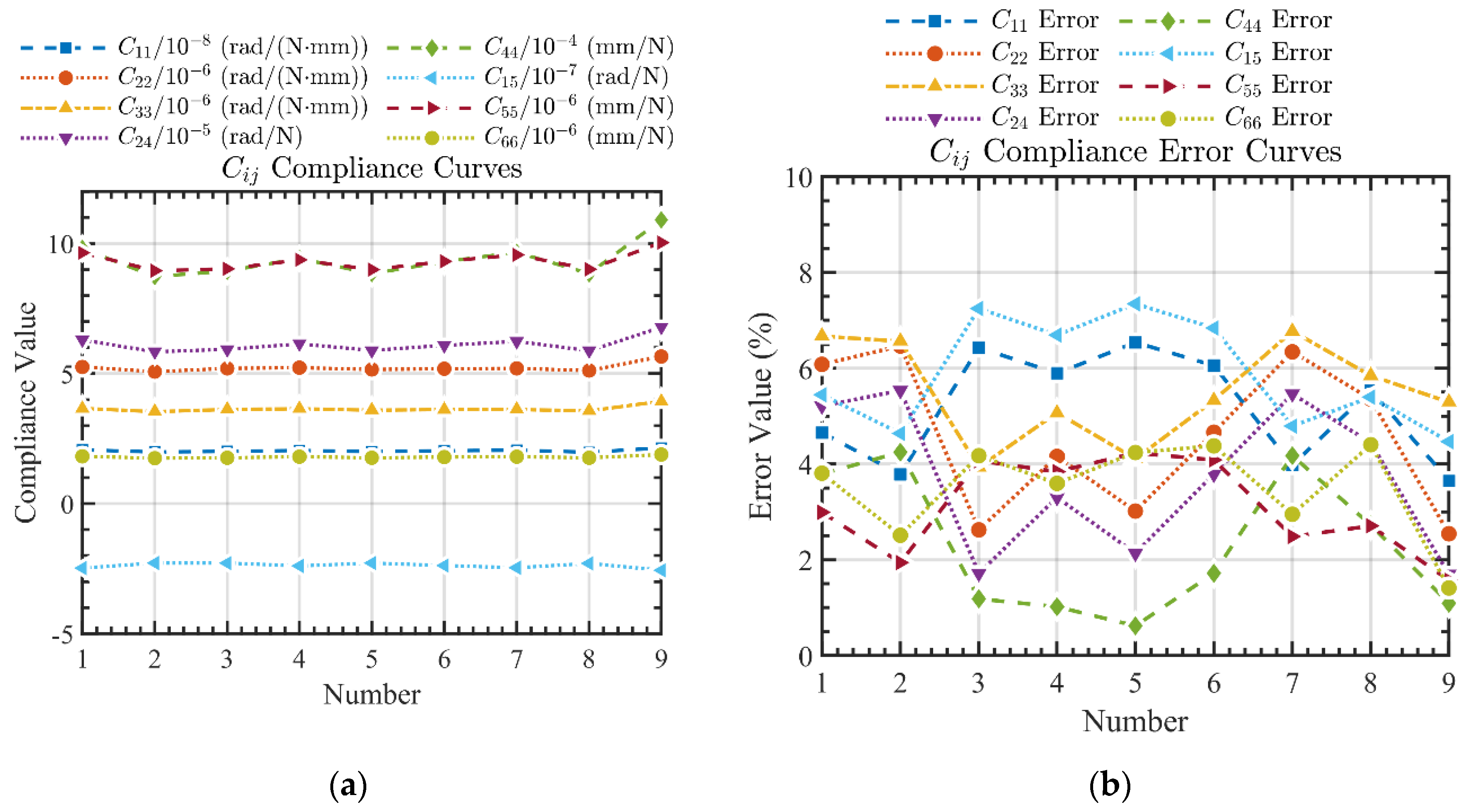 Preprints 196805 g008