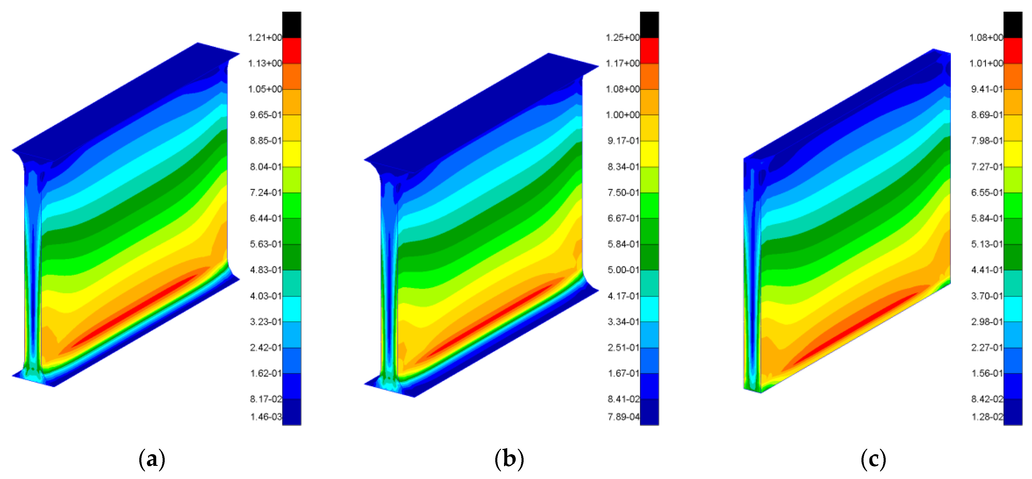 Preprints 196805 g009