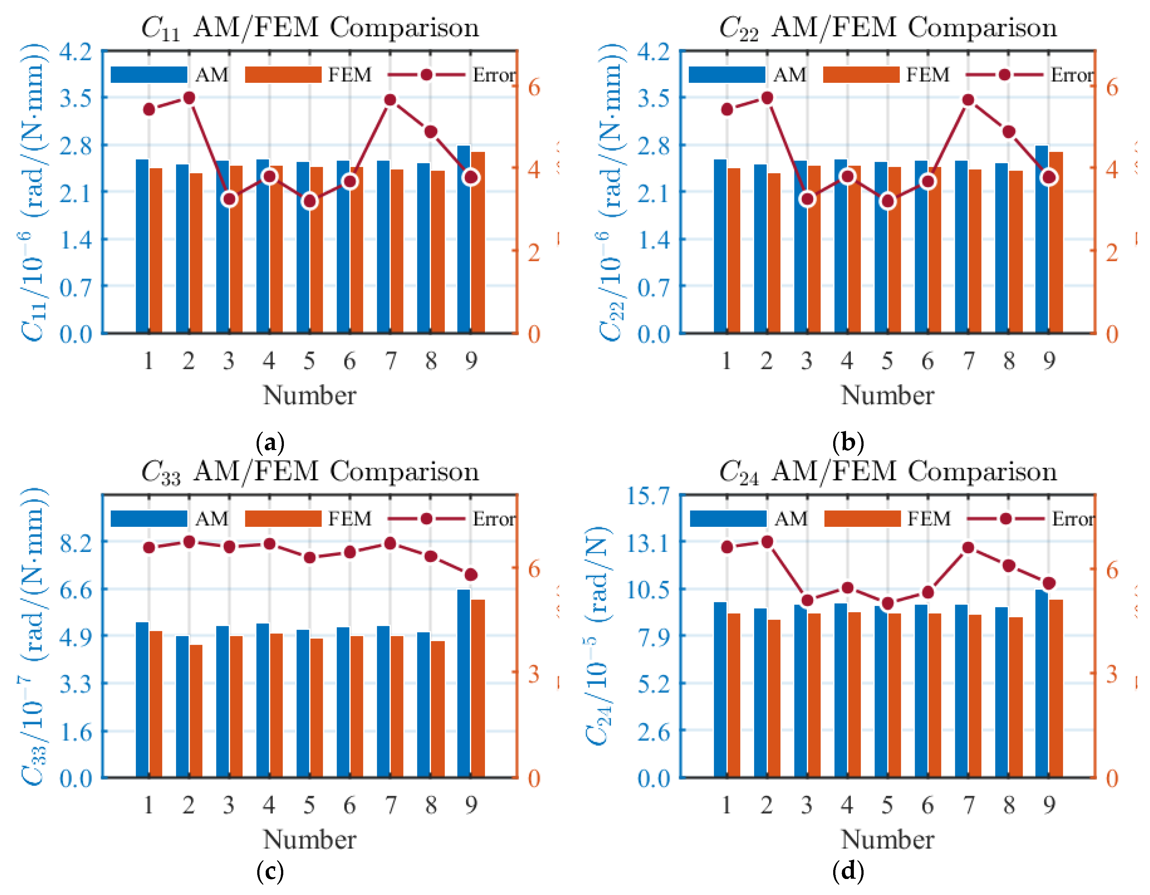 Preprints 196805 g010a