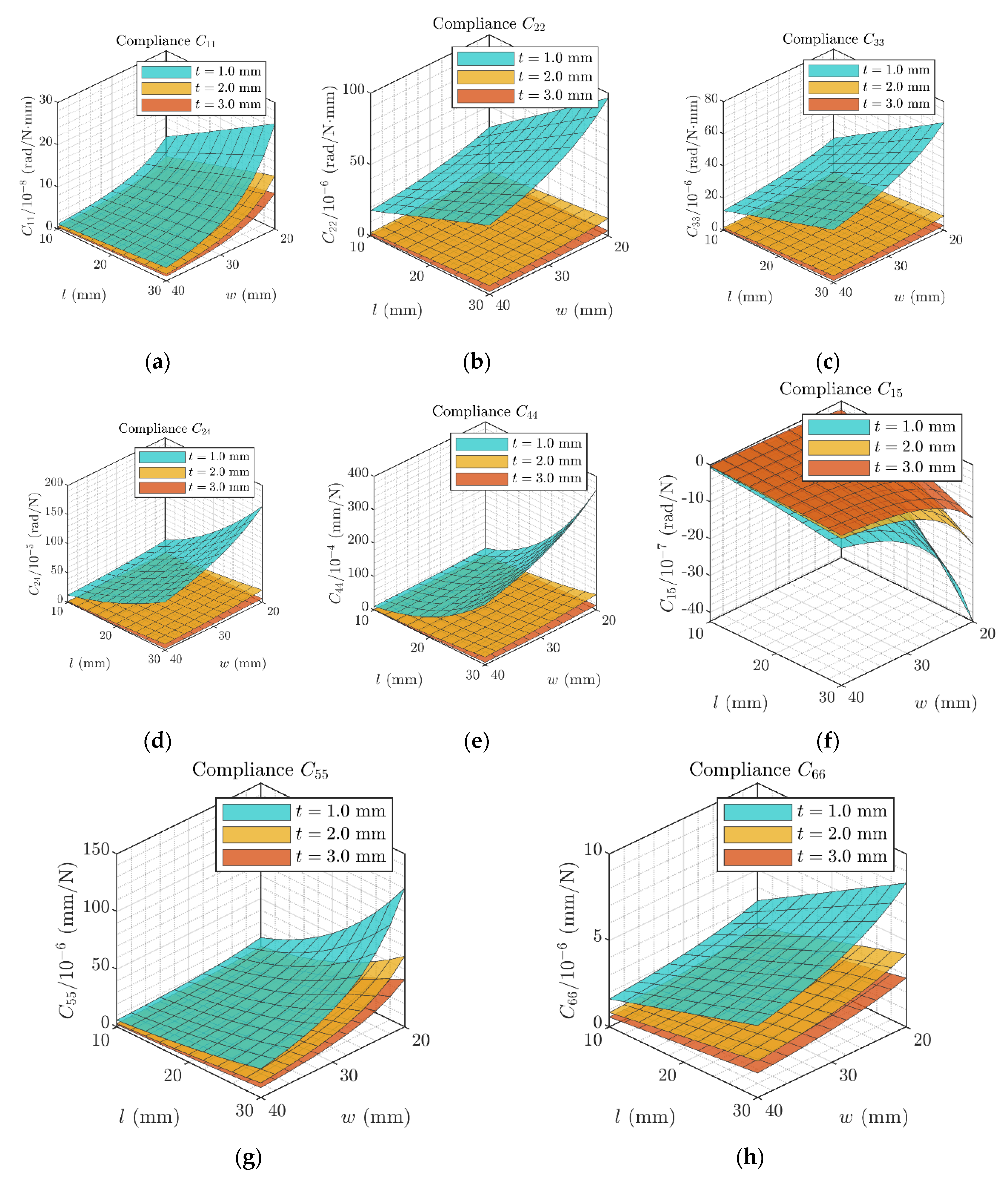 Preprints 196805 g011