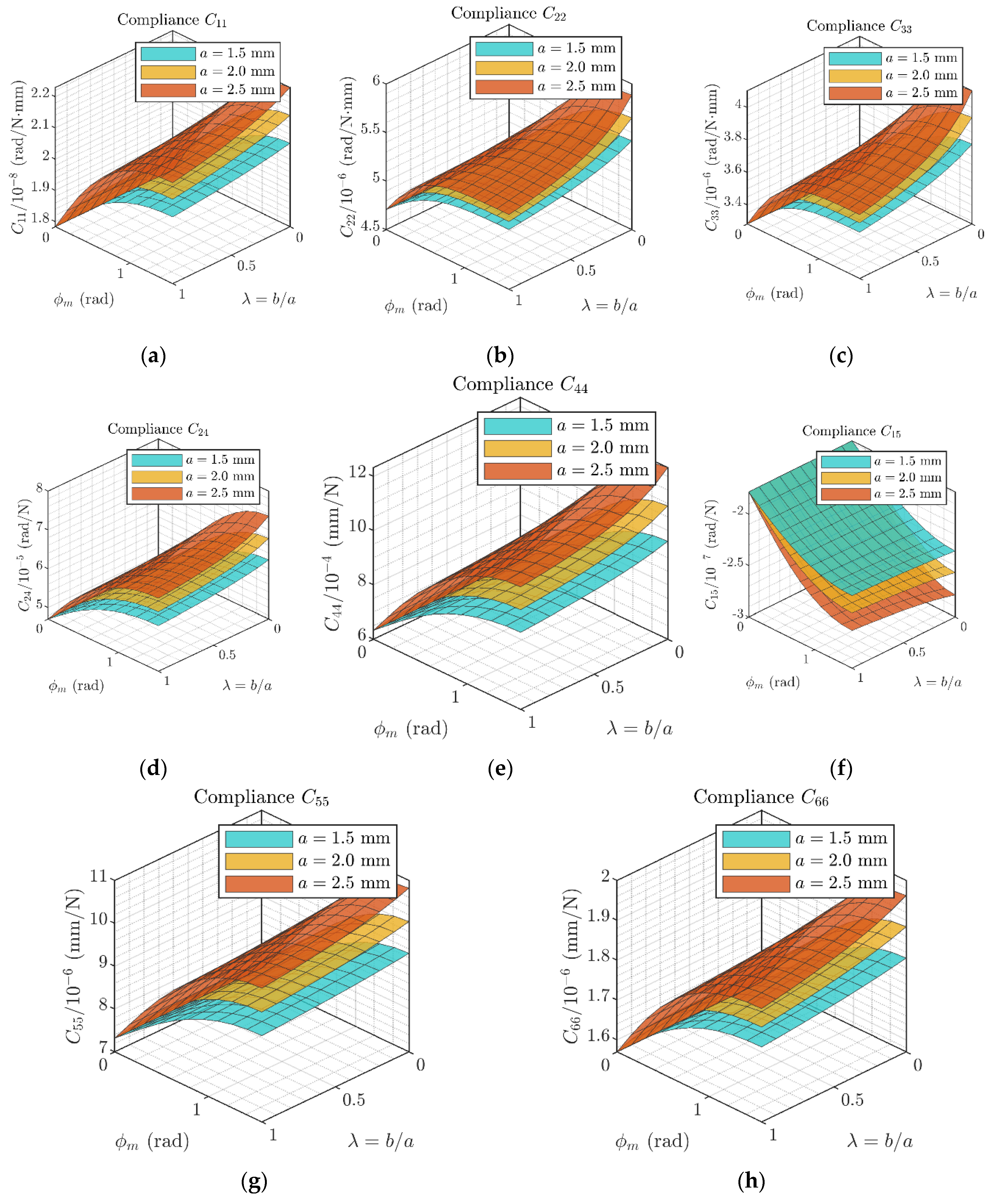 Preprints 196805 g012