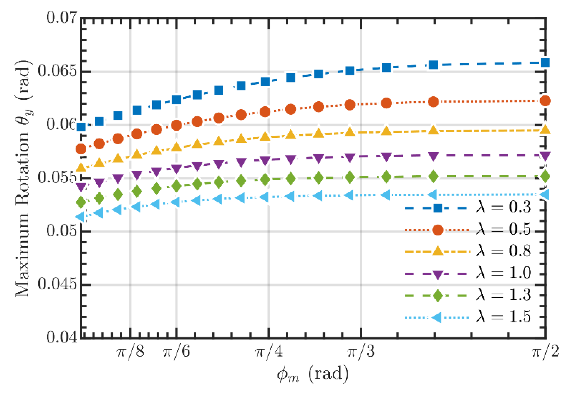 Preprints 196805 g013