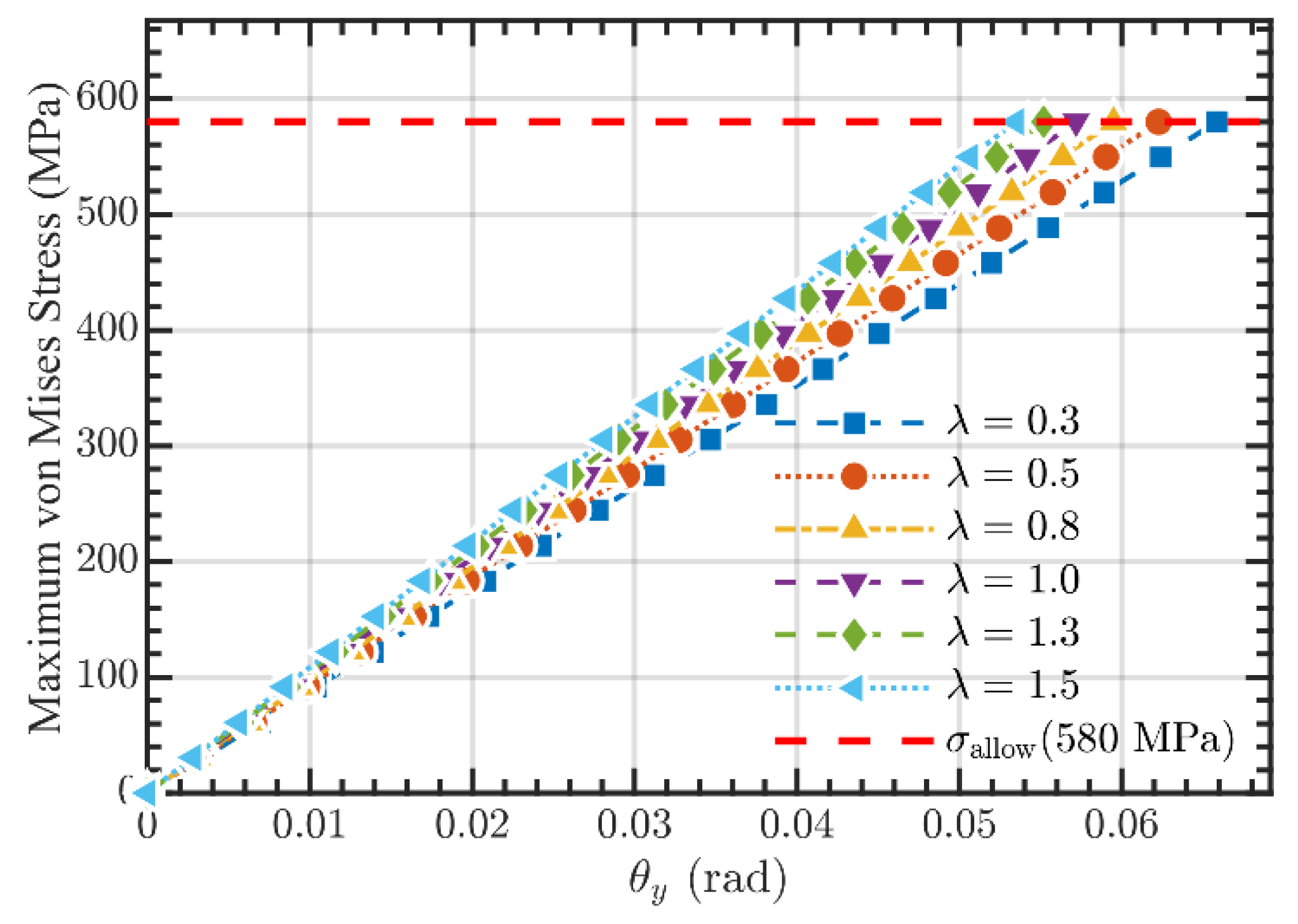 Preprints 196805 g014