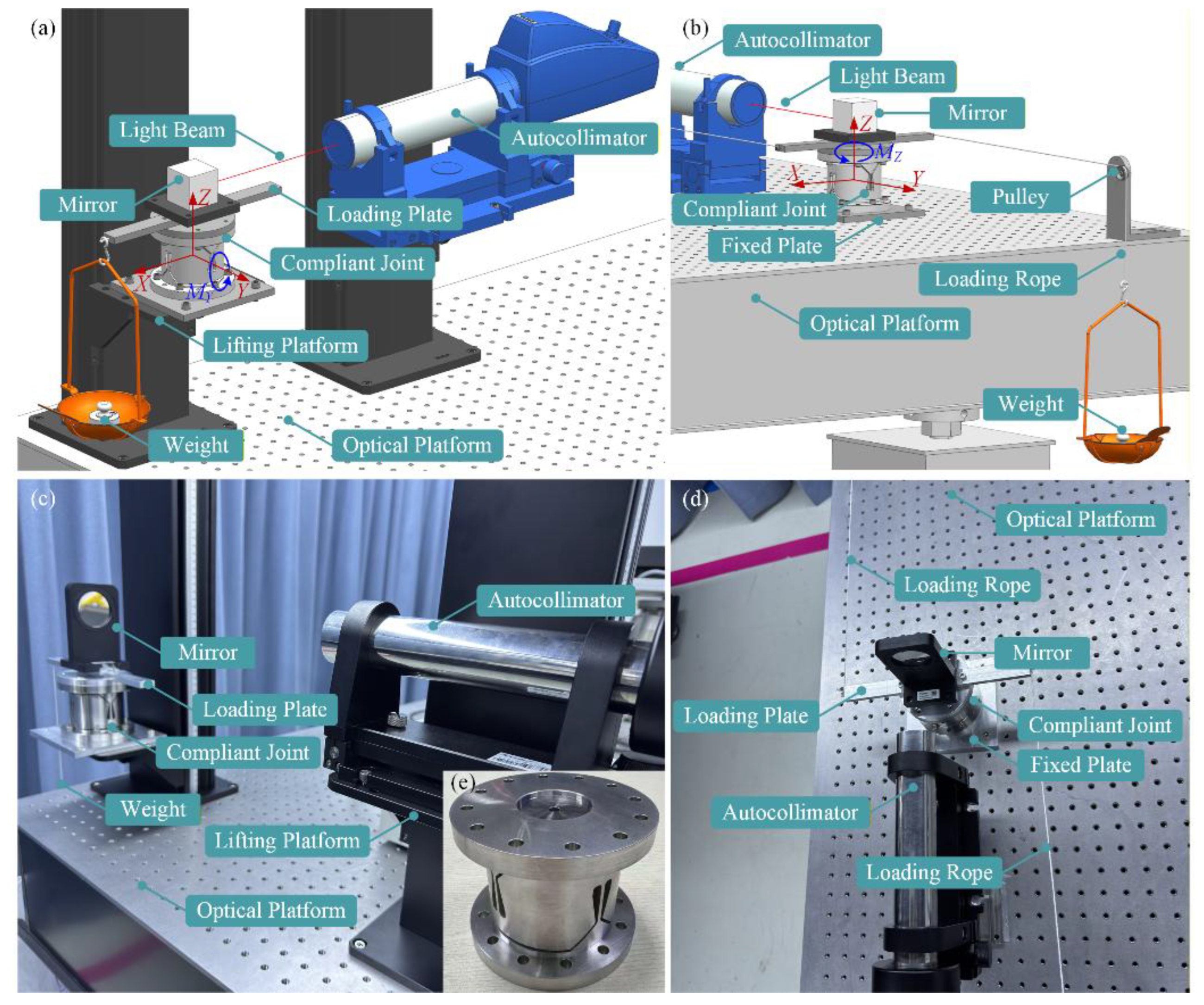Preprints 196805 g015