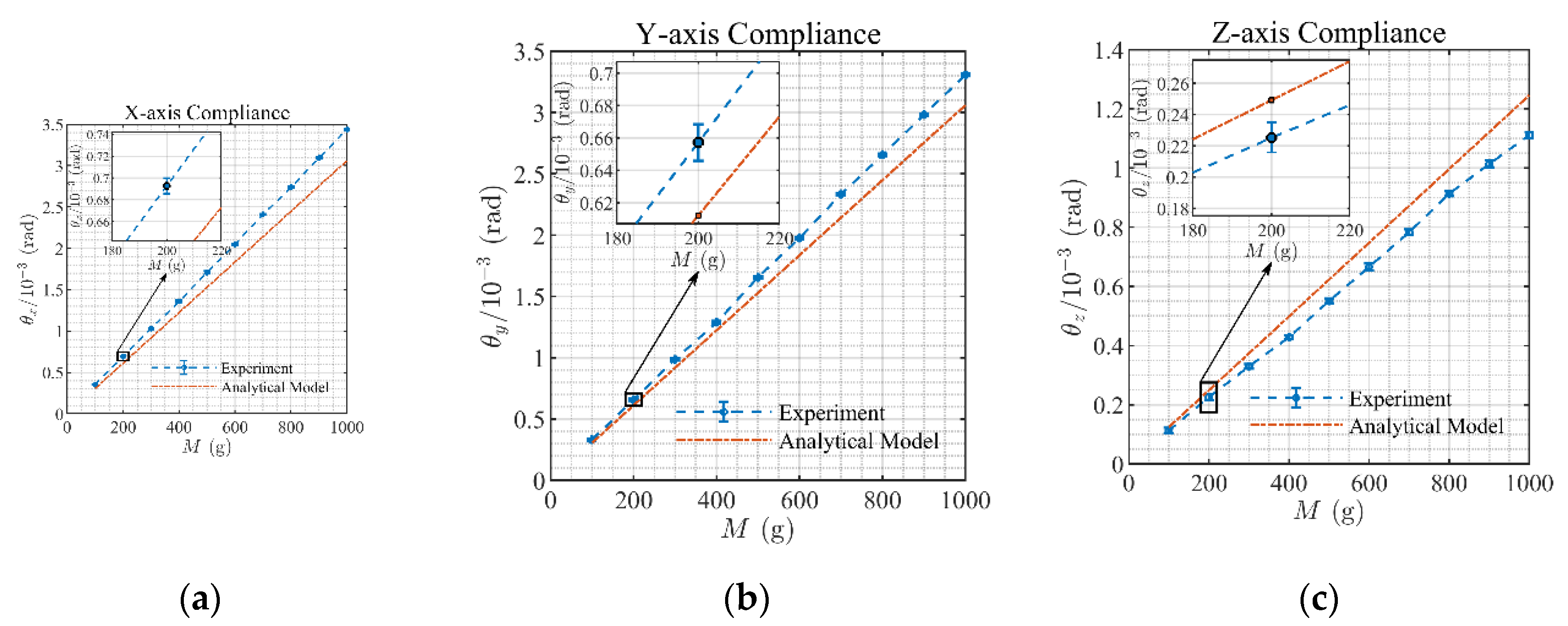 Preprints 196805 g016