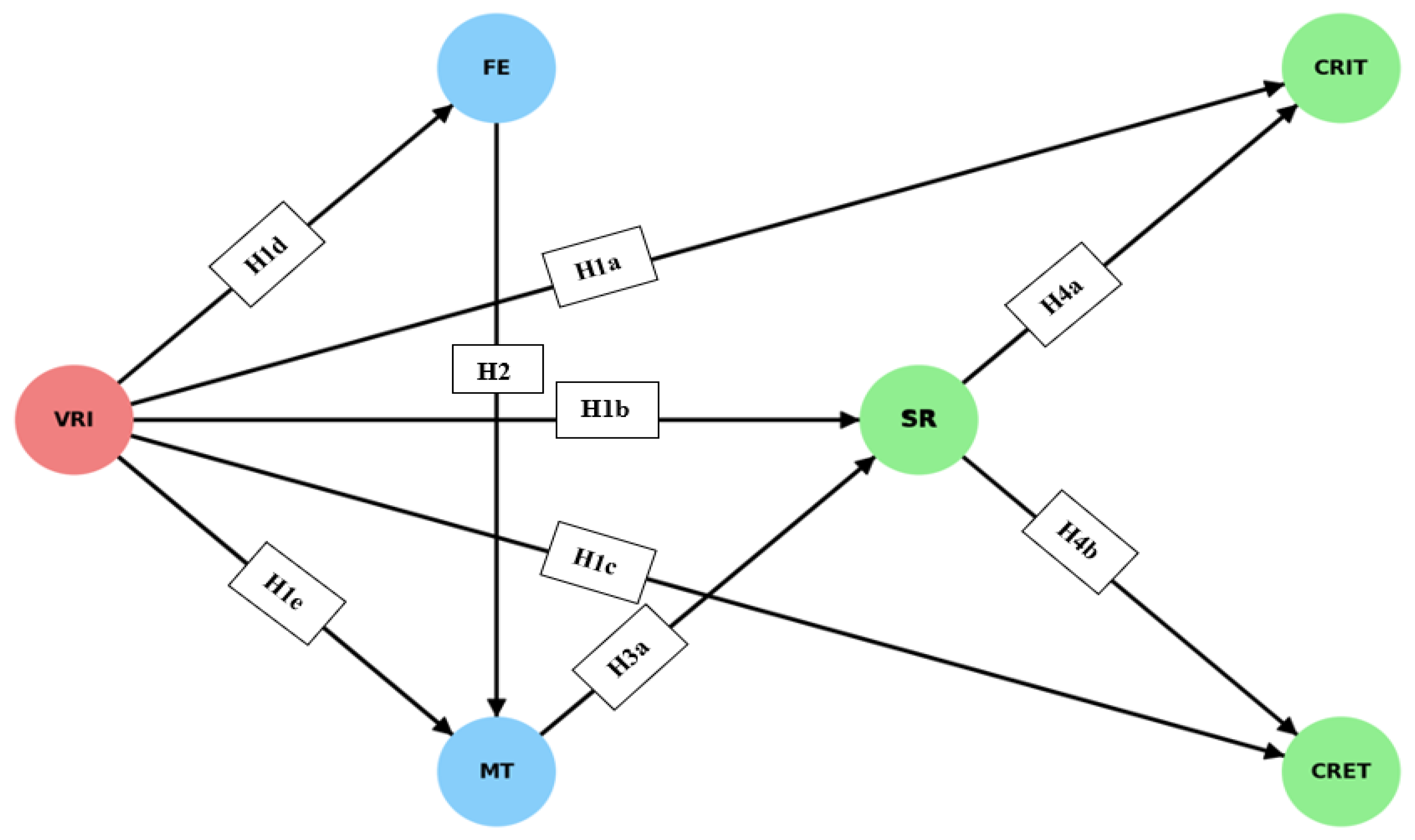 Preprints 151850 g001