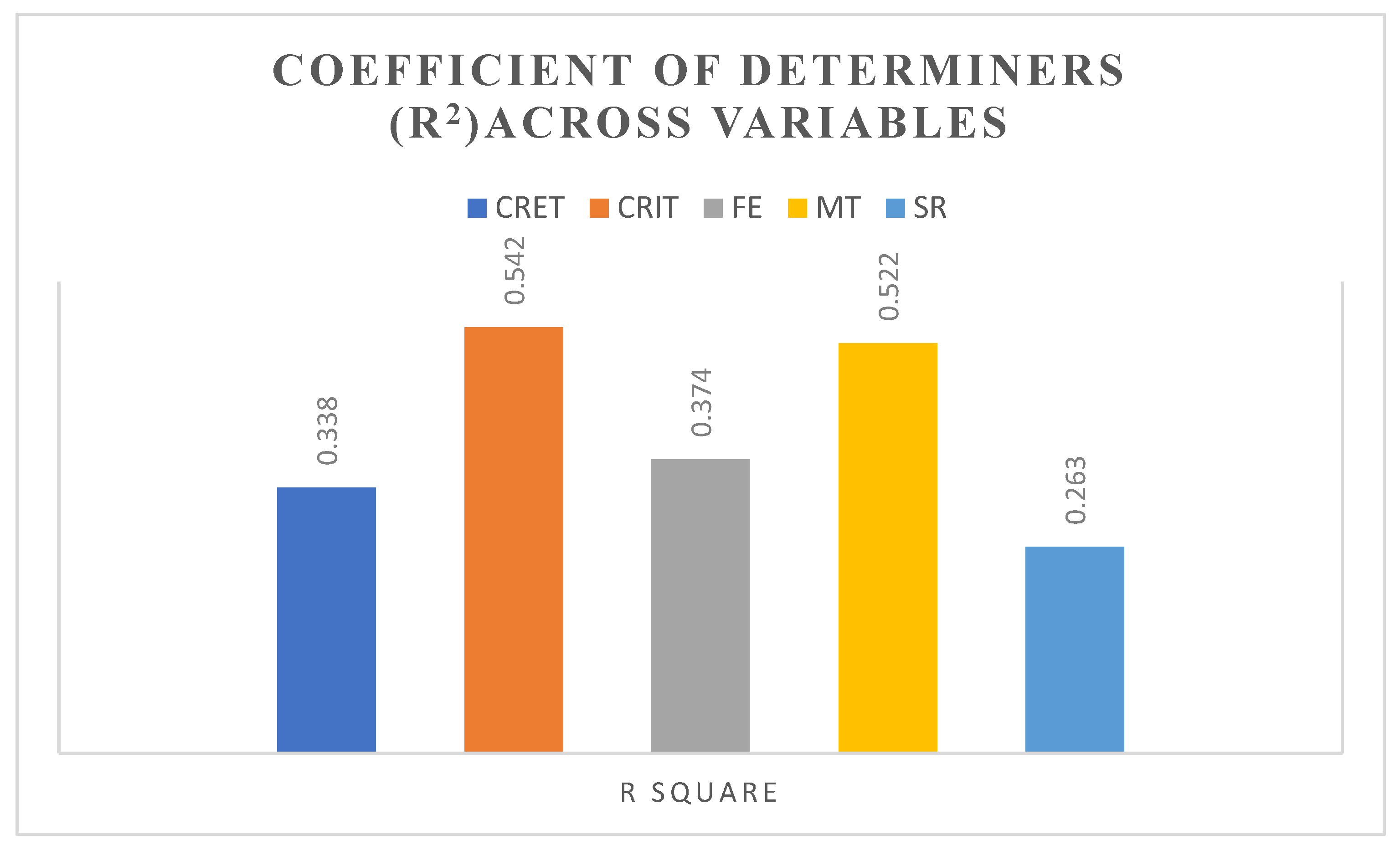 Preprints 151850 g003
