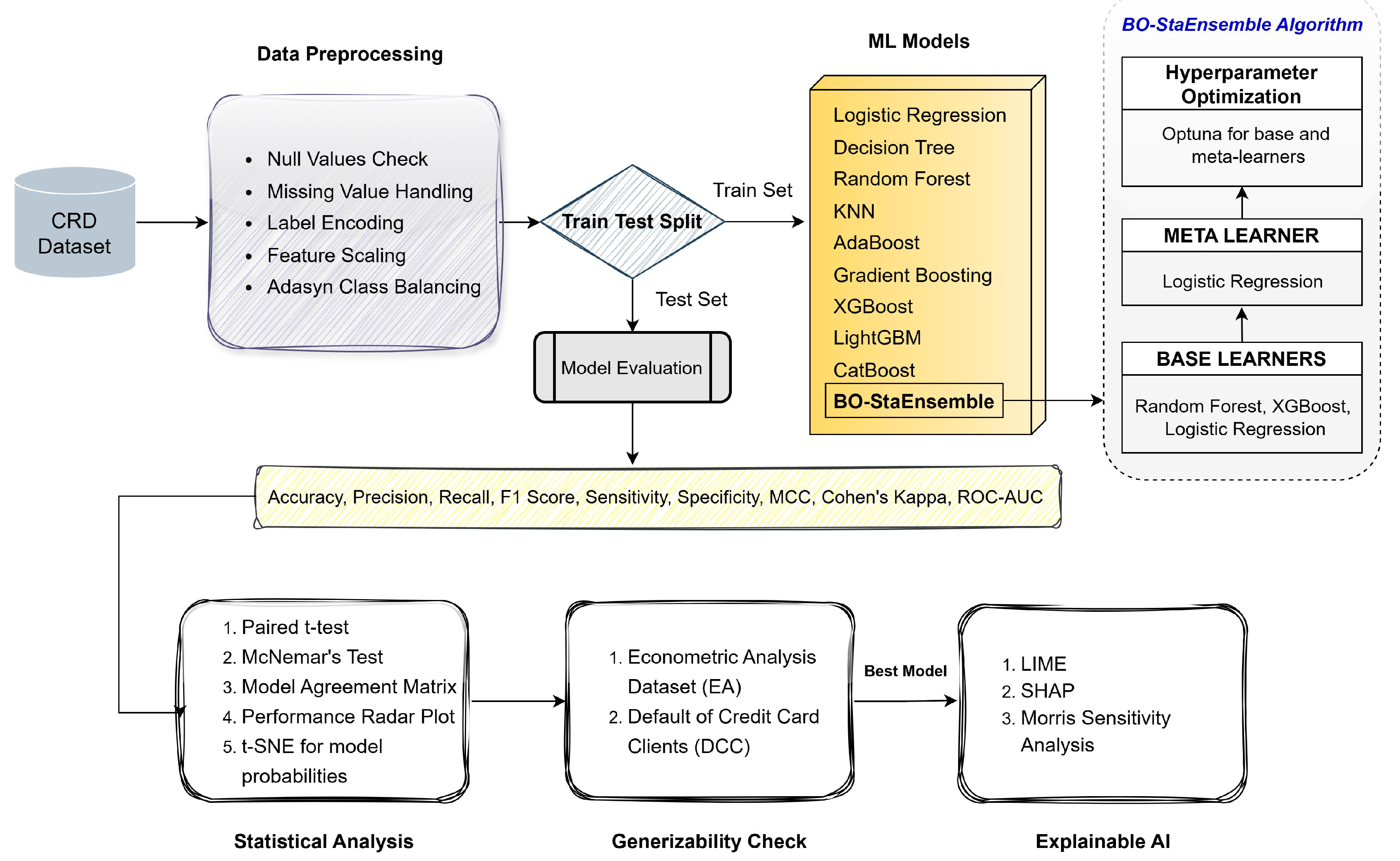 Preprints 179719 g001