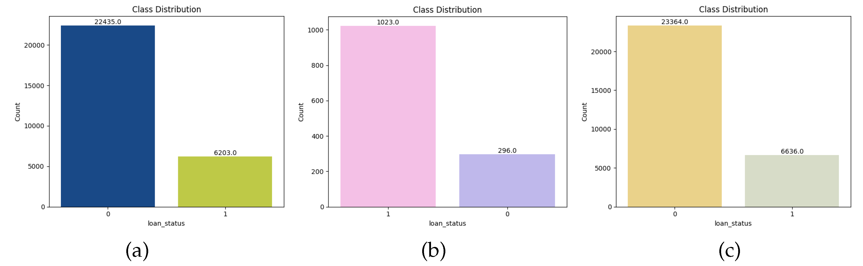 Preprints 179719 g002