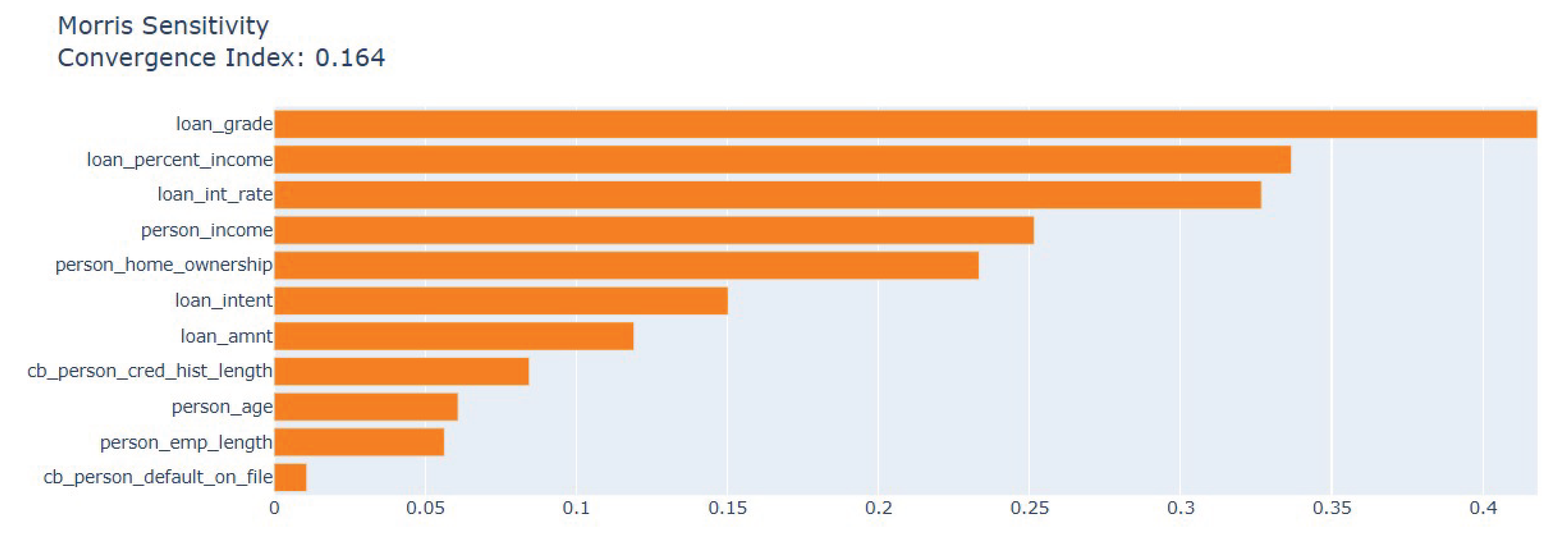 Preprints 179719 g011