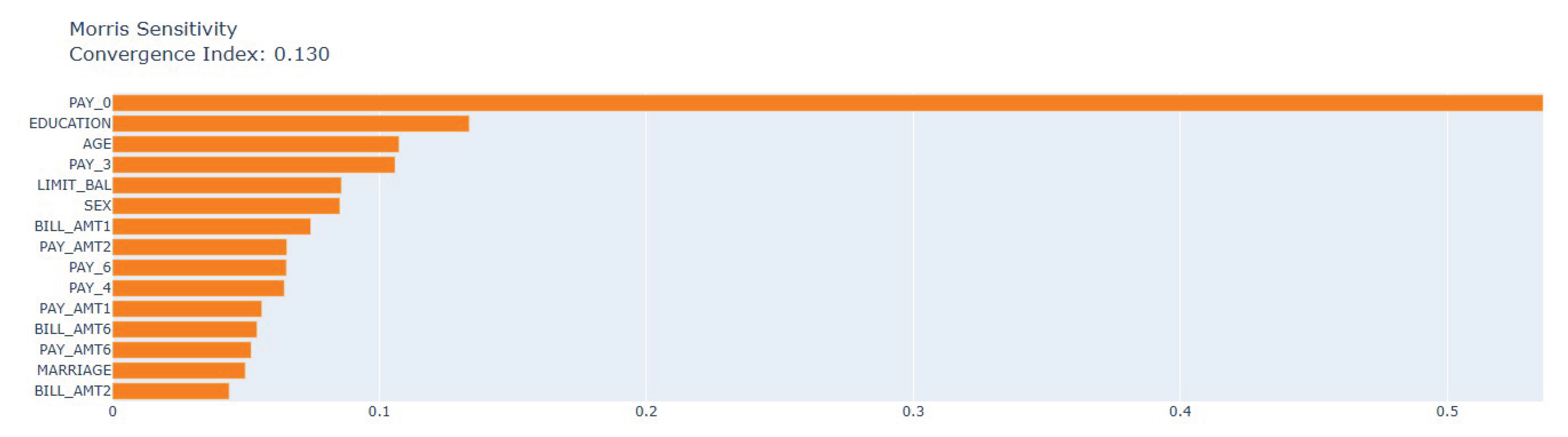 Preprints 179719 g015