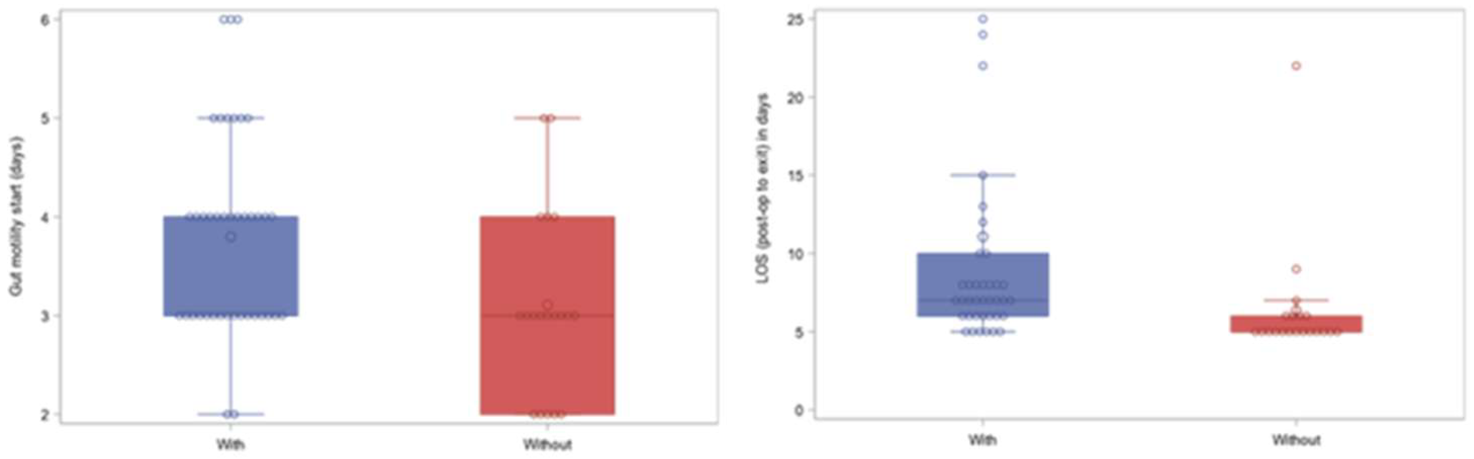 Preprints 143386 g001
