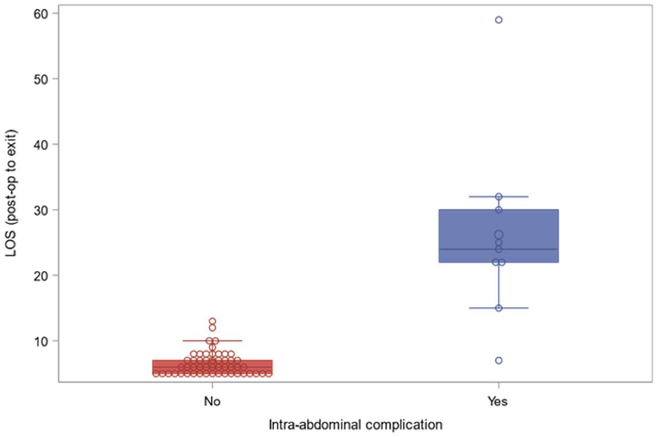Preprints 143386 g002