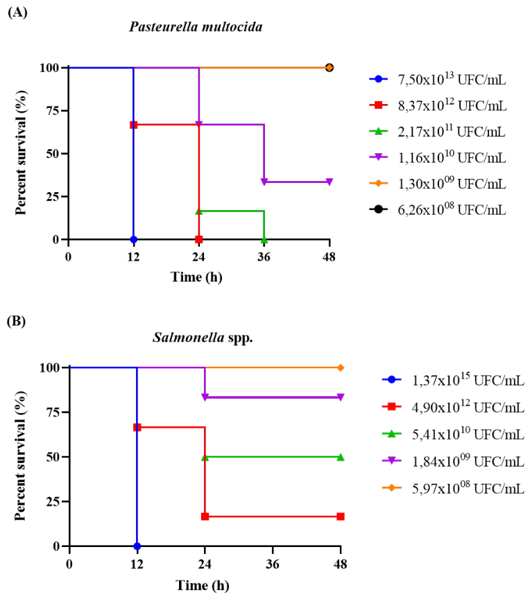 Preprints 233381 g002