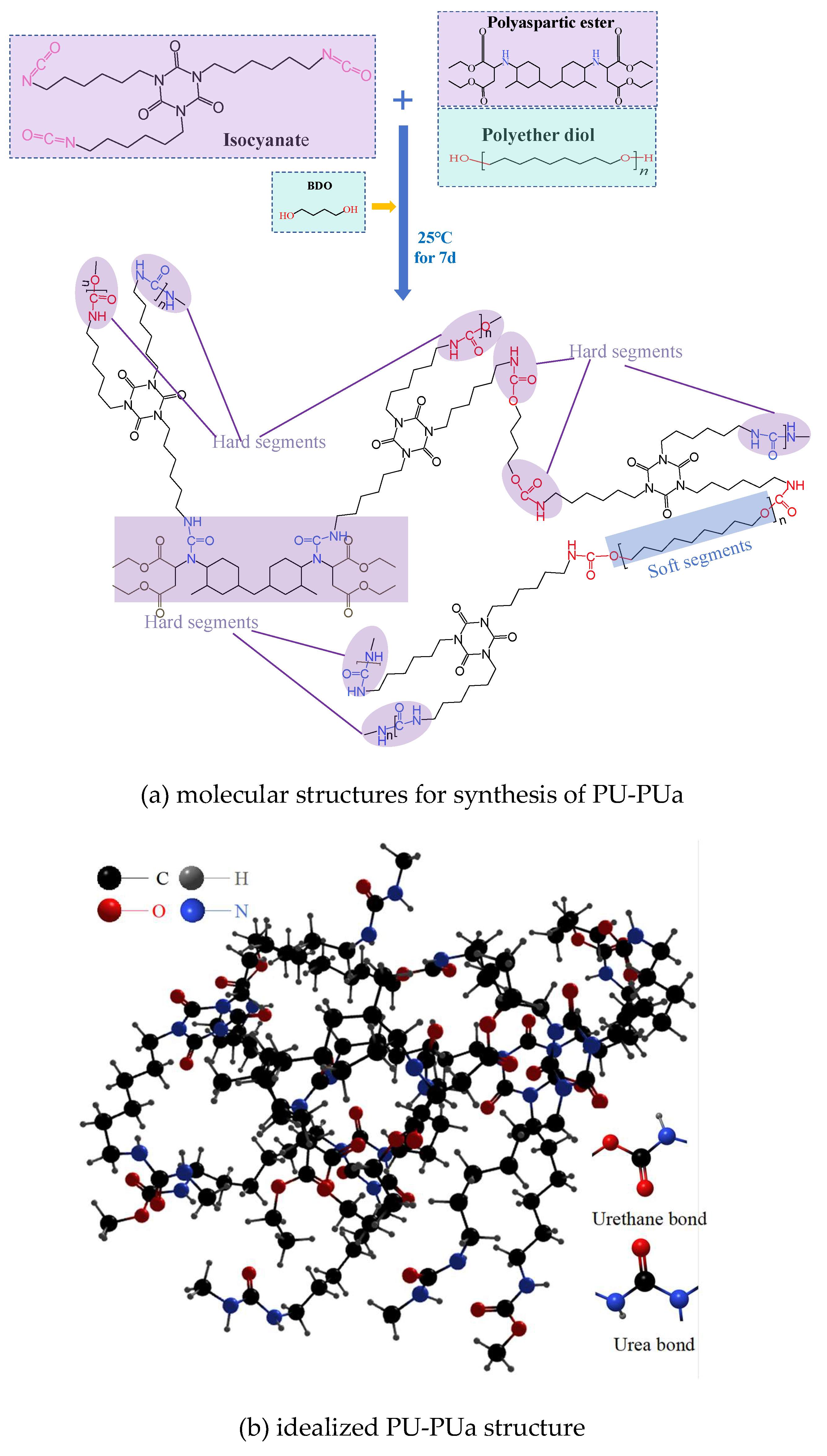 Preprints 216587 g005