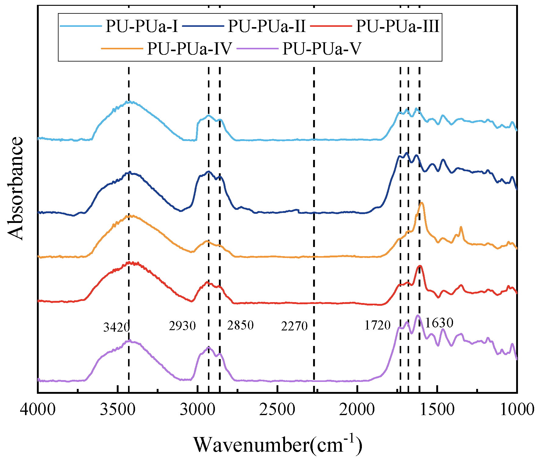 Preprints 216587 g006