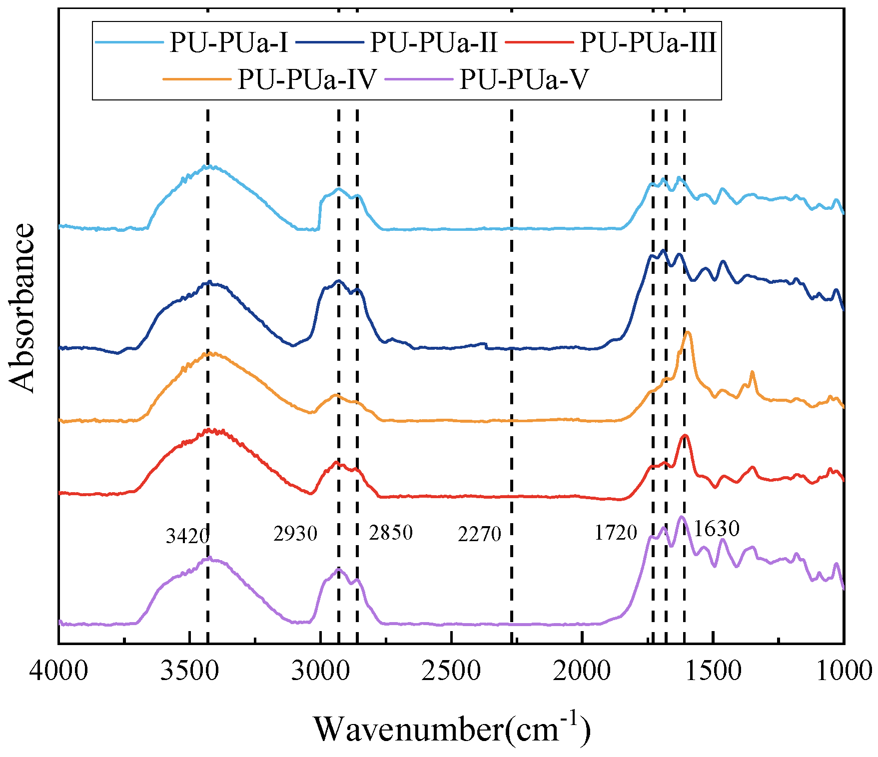 Preprints 216587 g007