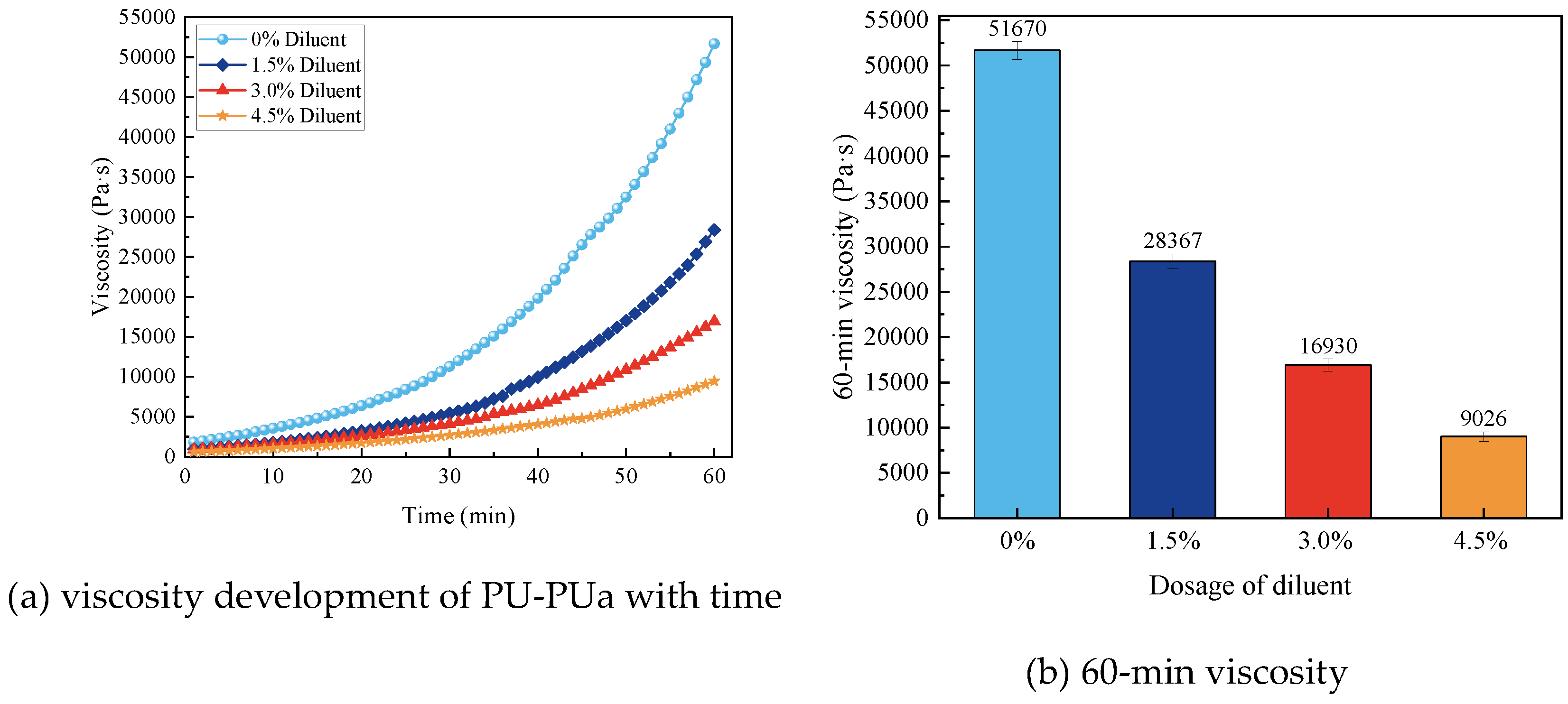 Preprints 216587 g015