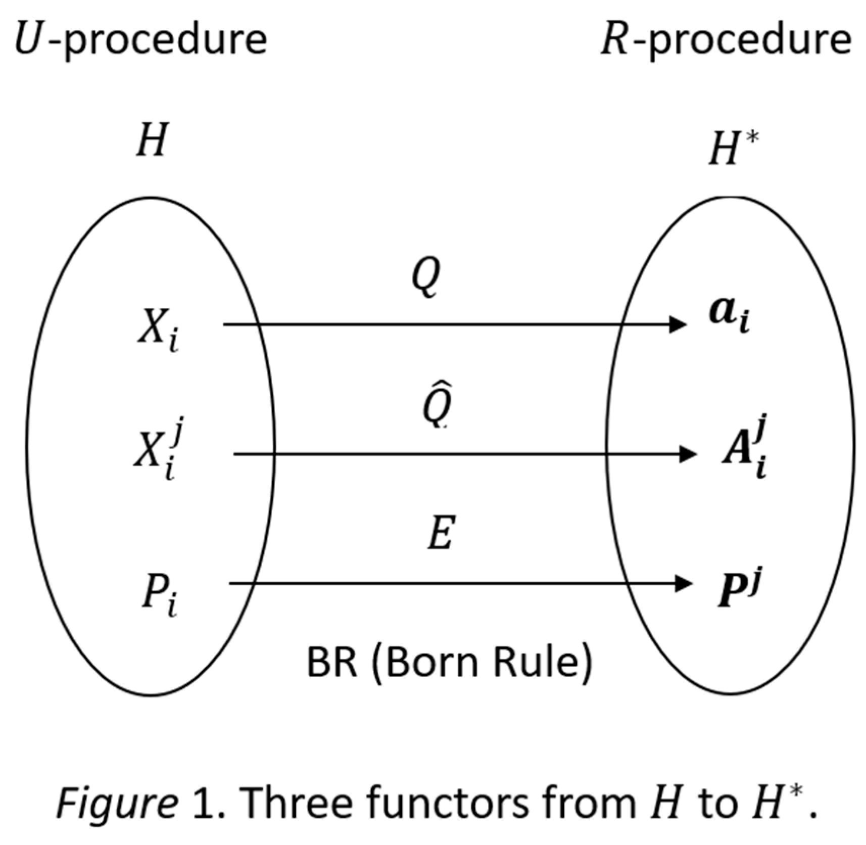 Preprints 97785 g001