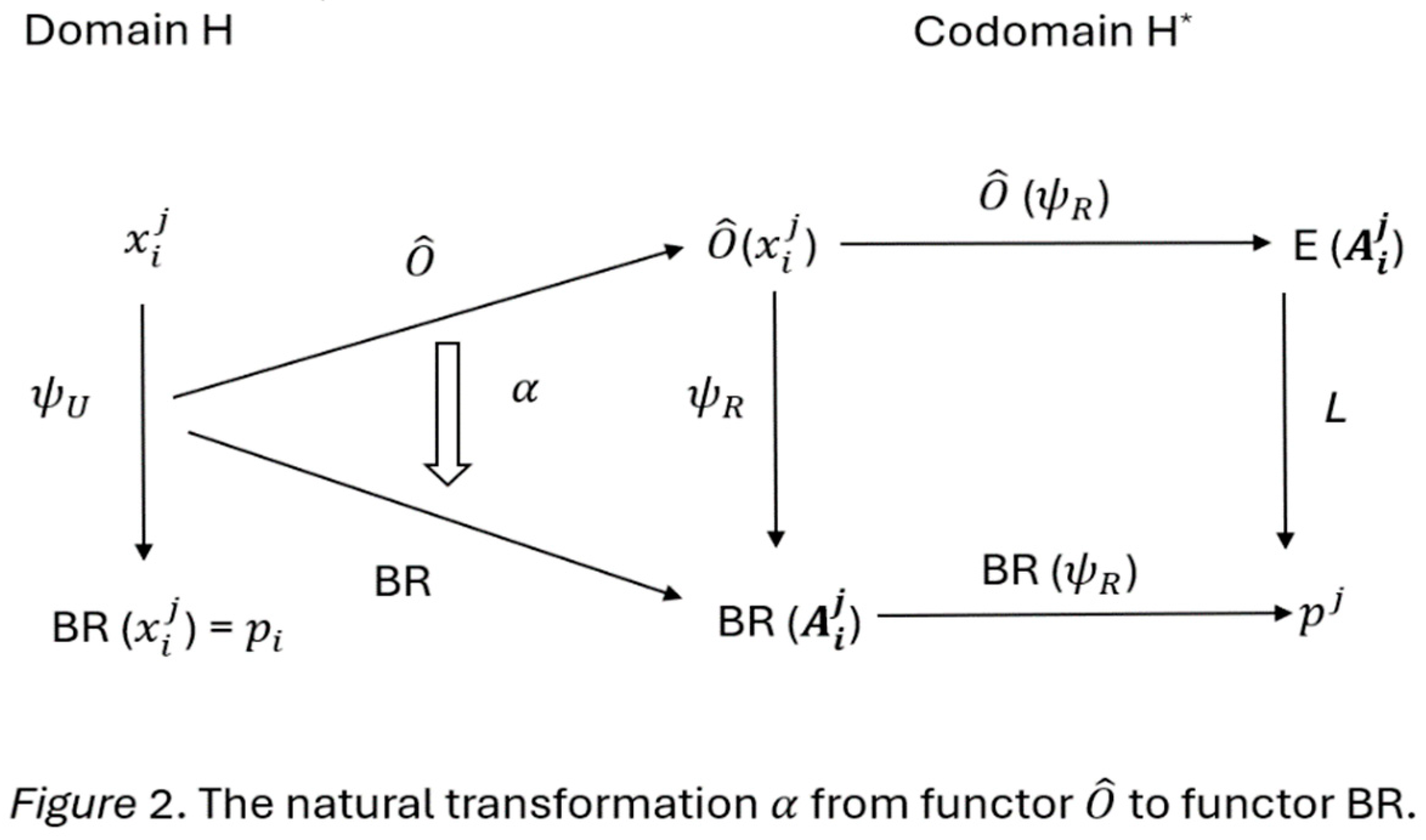 Preprints 97785 g002