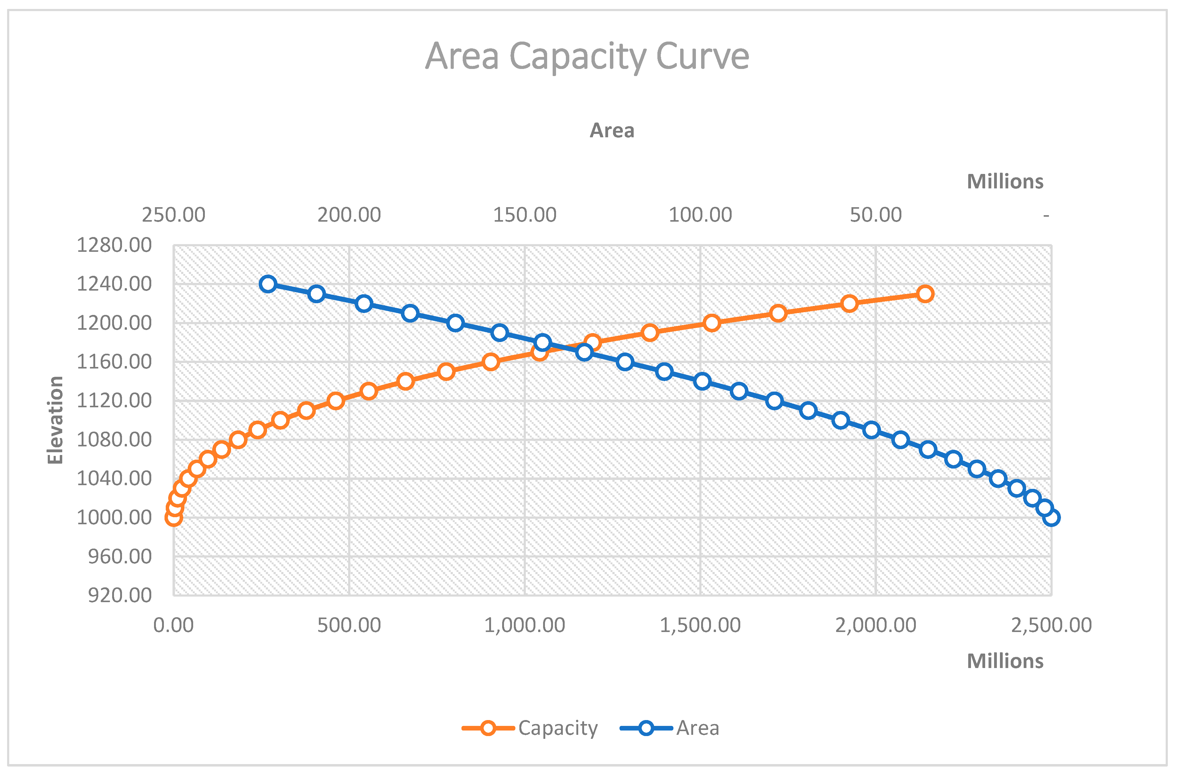 Preprints 91768 g002