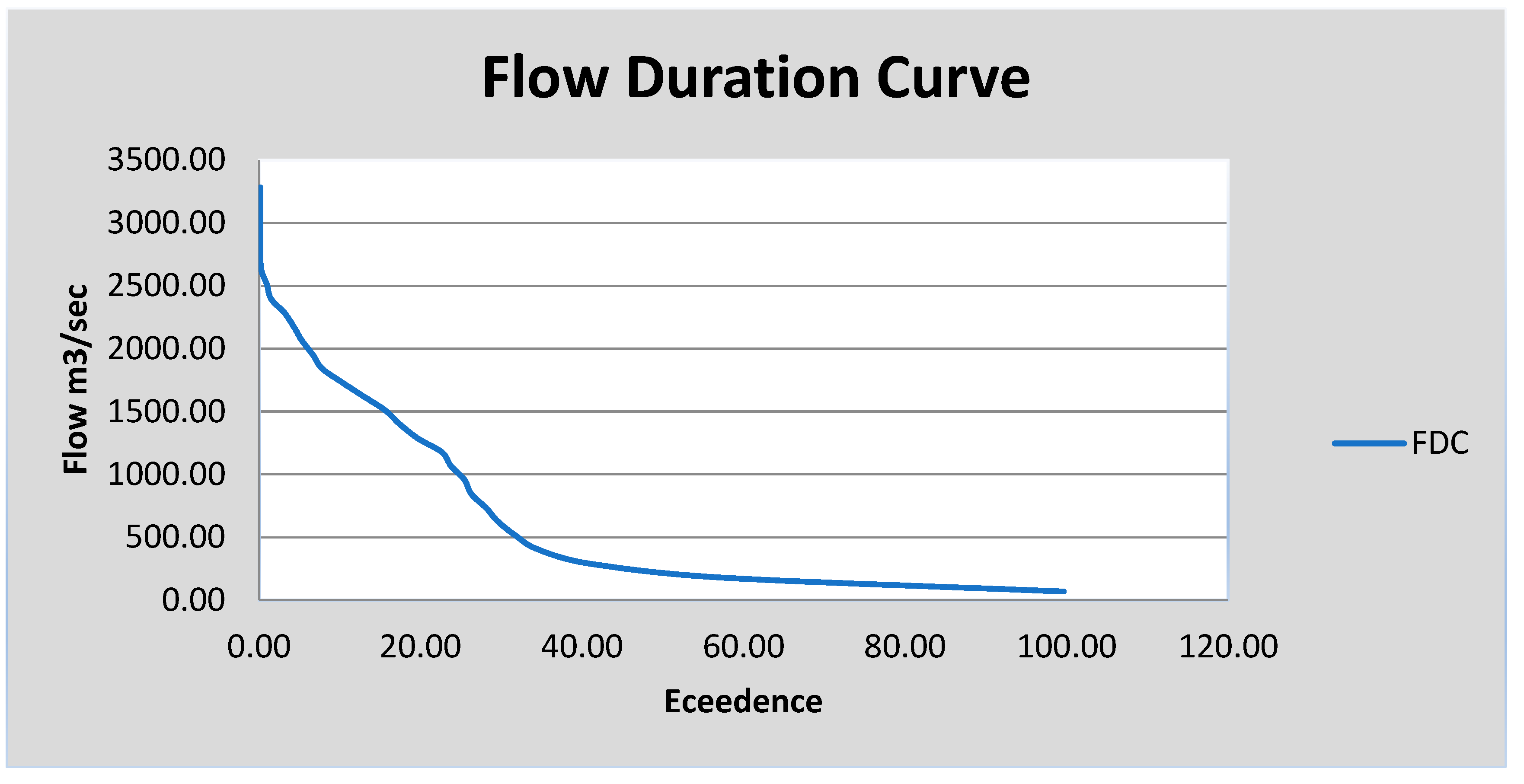 Preprints 91768 g003