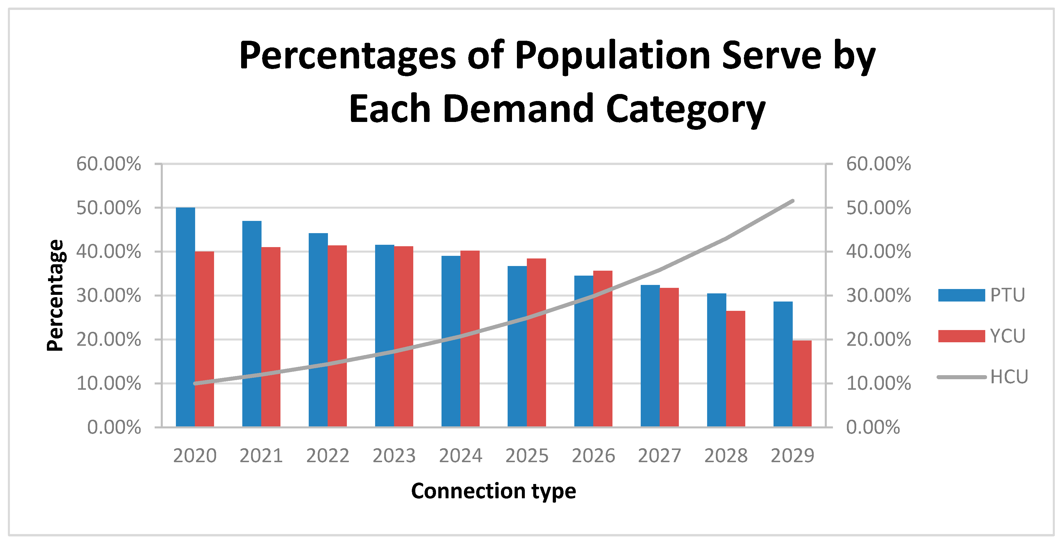 Preprints 91768 g005