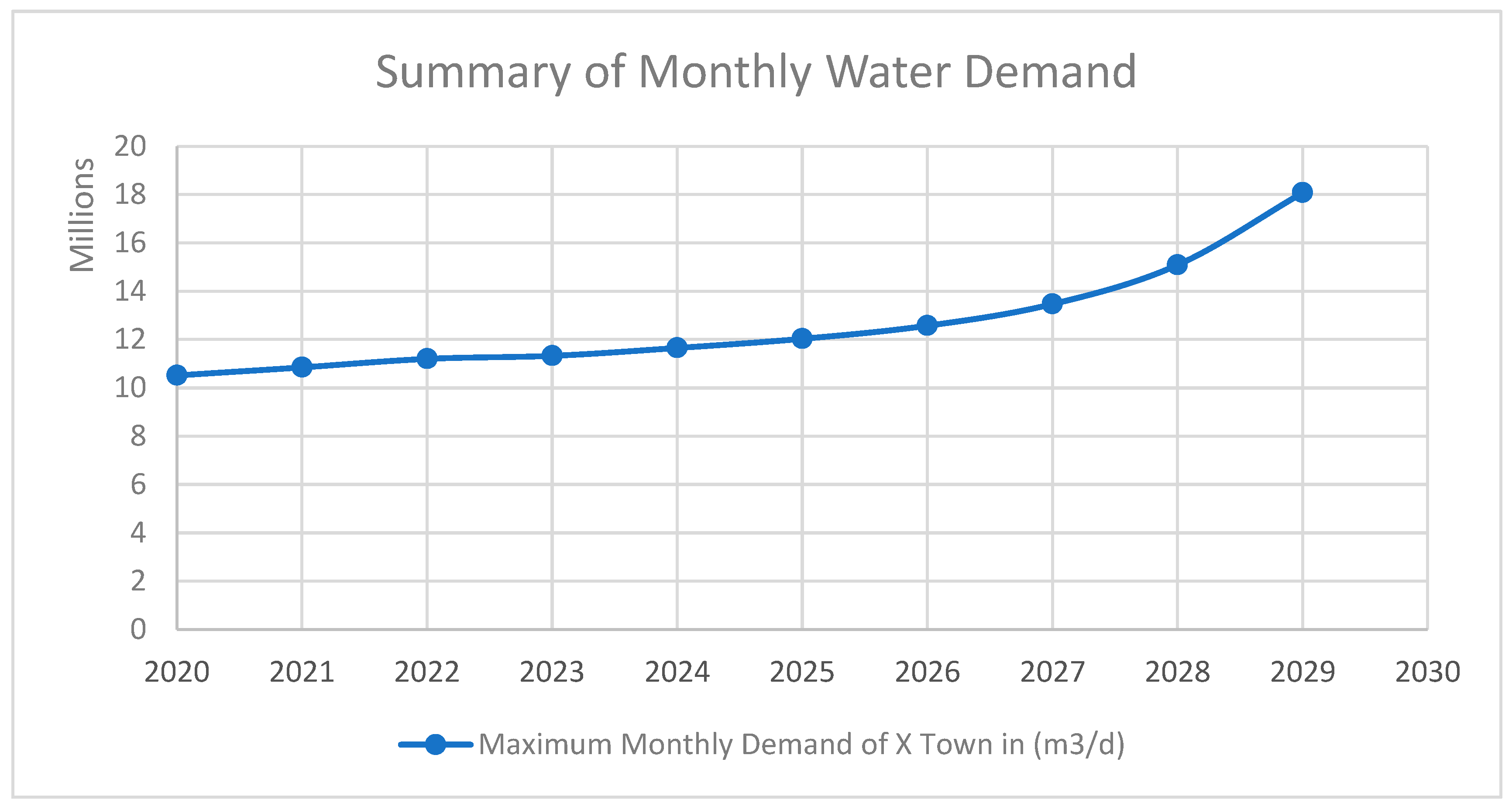 Preprints 91768 g006