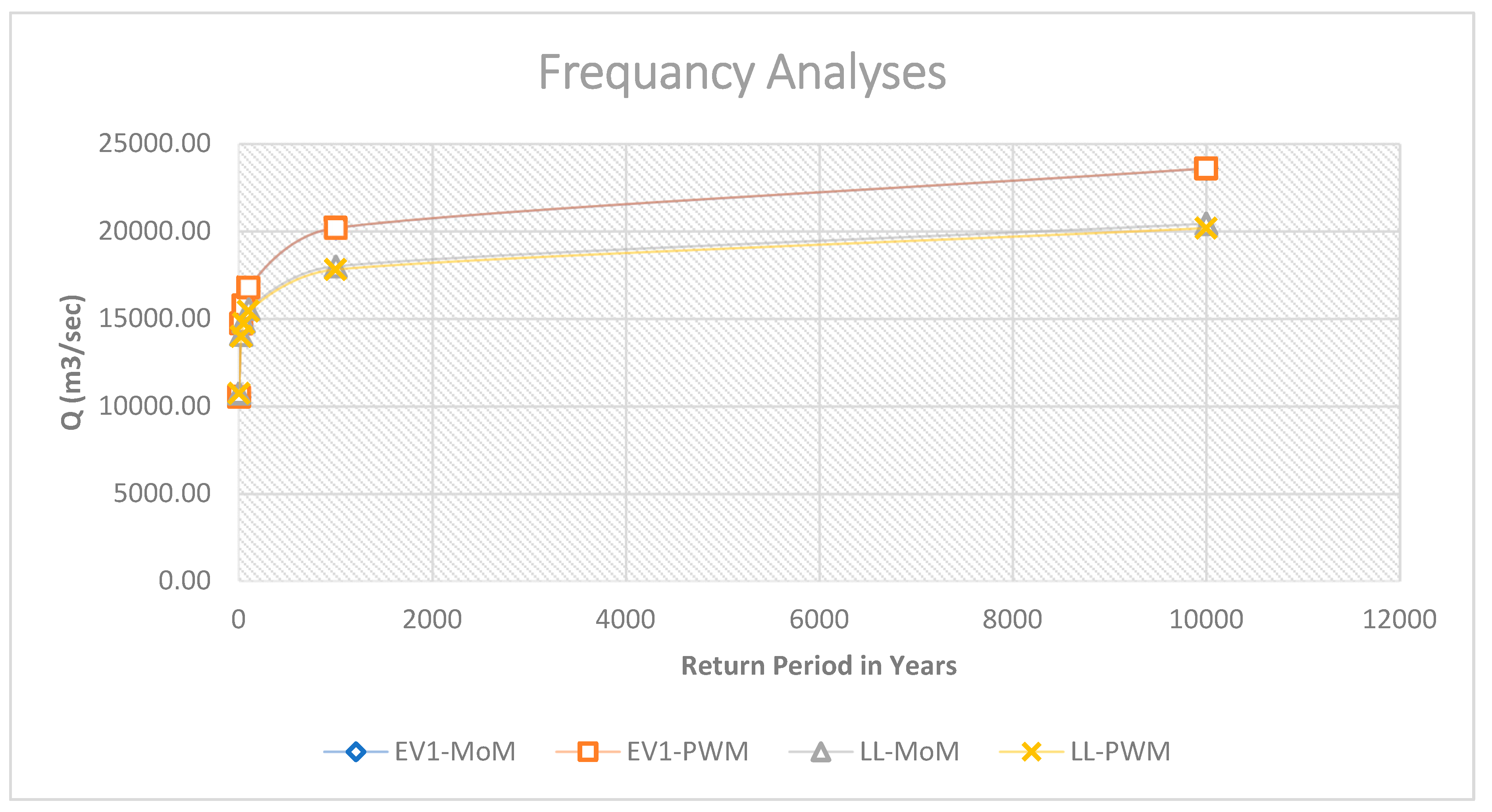 Preprints 91768 g007