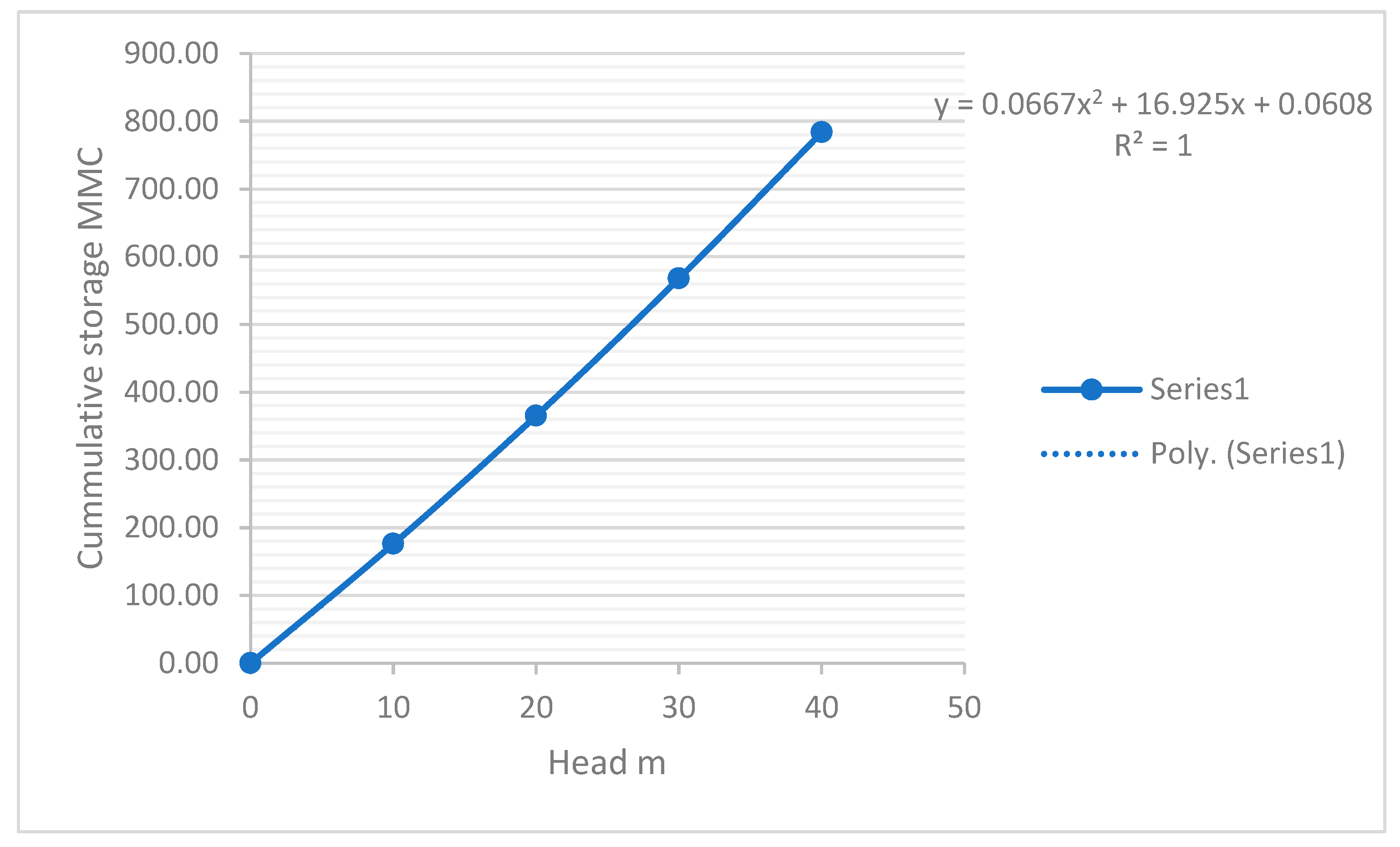 Preprints 91768 g008