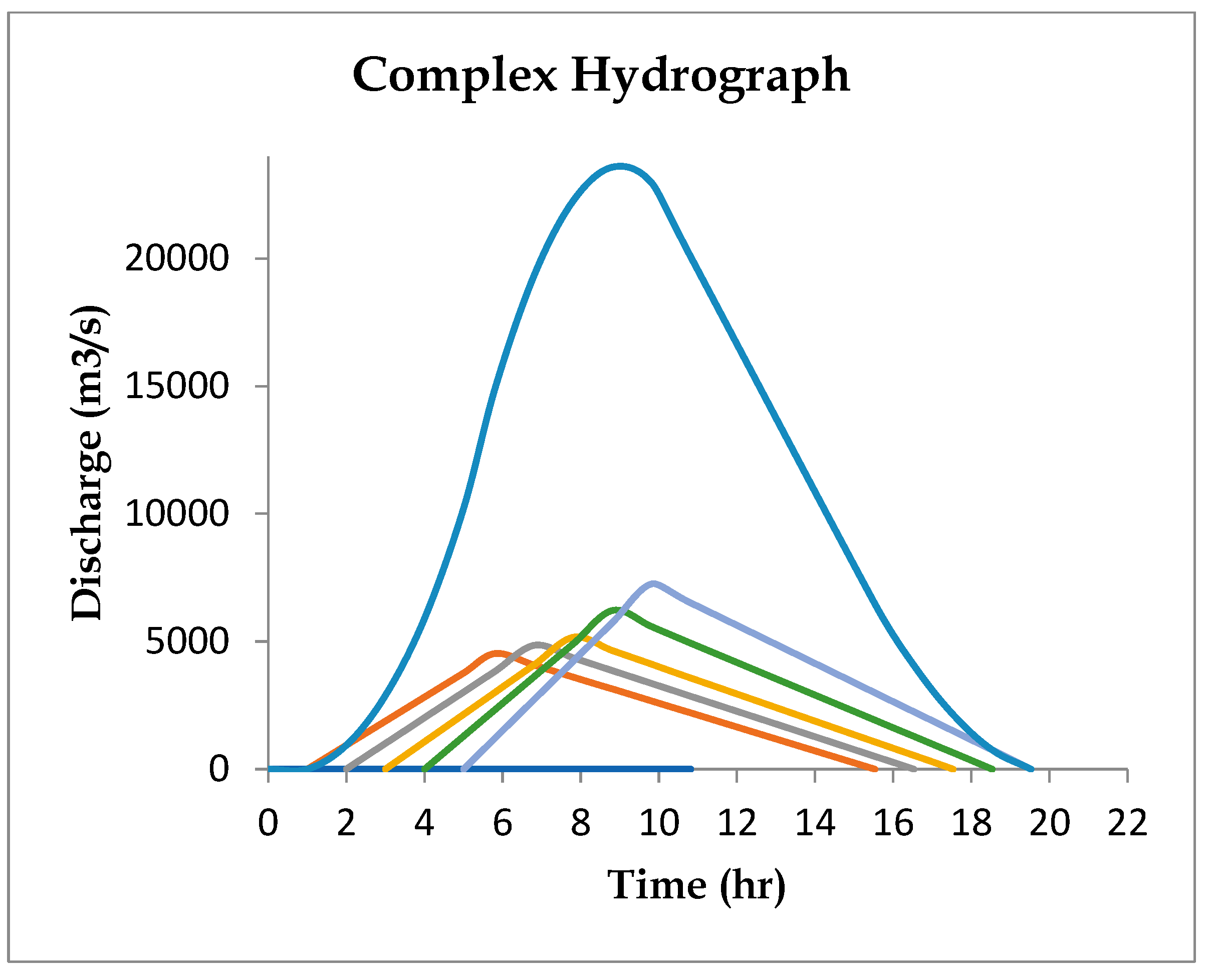 Preprints 91768 g009