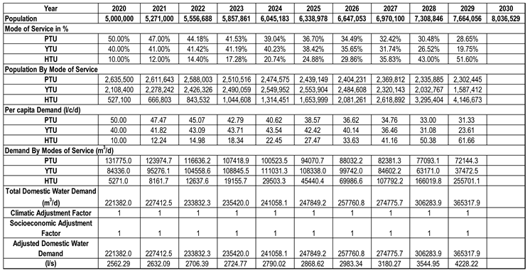 Preprints 91768 i002