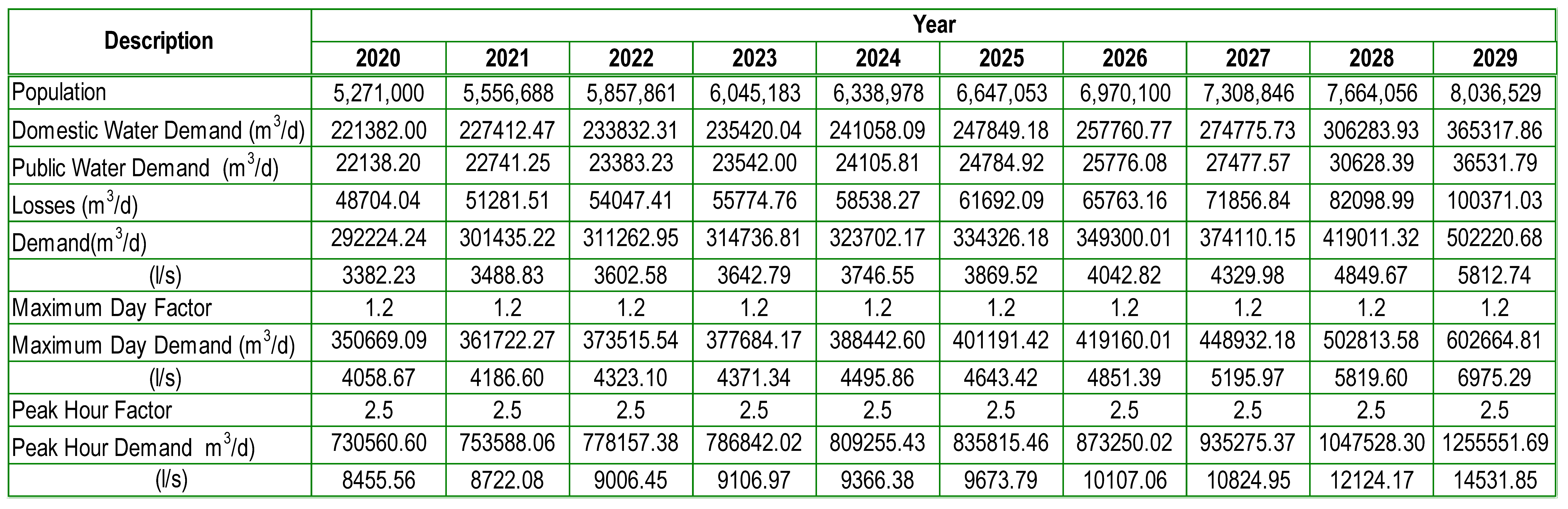 Preprints 91768 i005